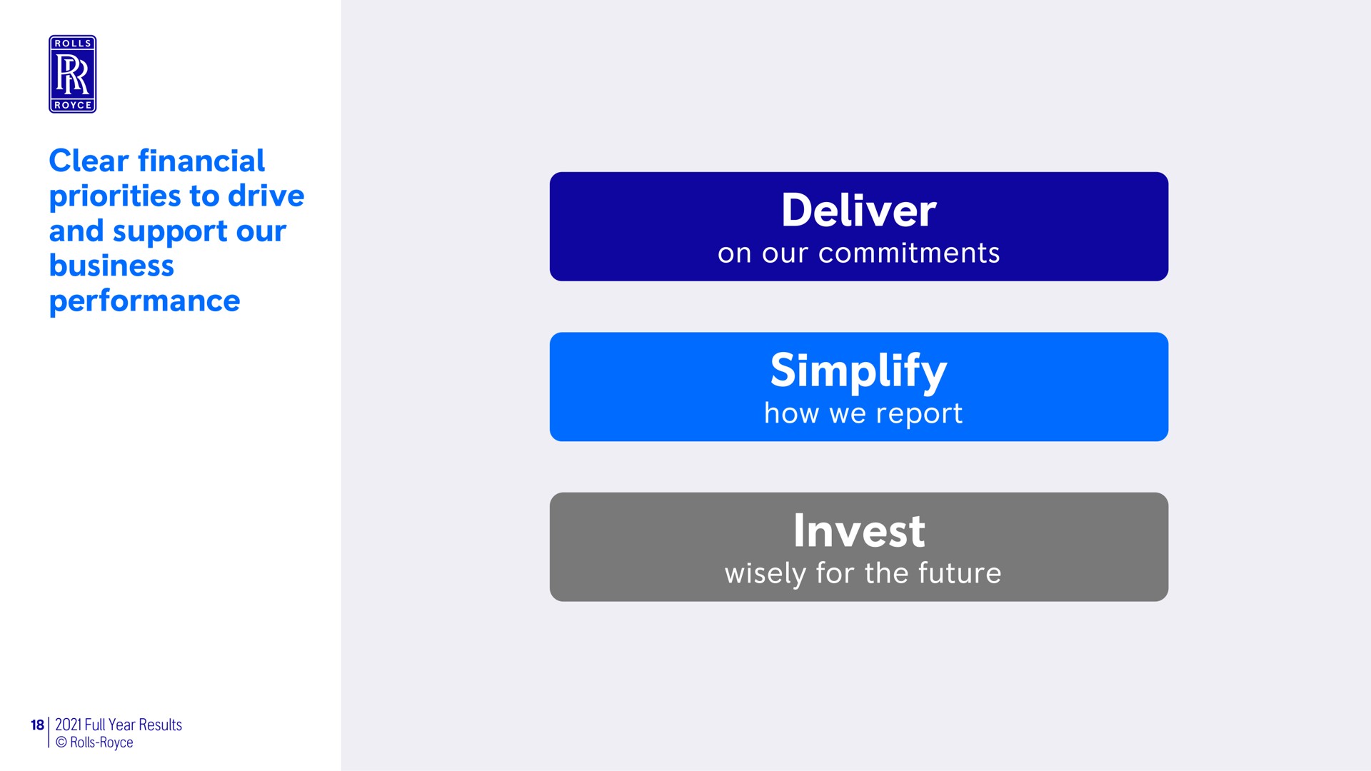 clear financial priorities to drive and support our business performance deliver on our commitments simplify how we report invest wisely for the future | Rolls-Royce Holdings