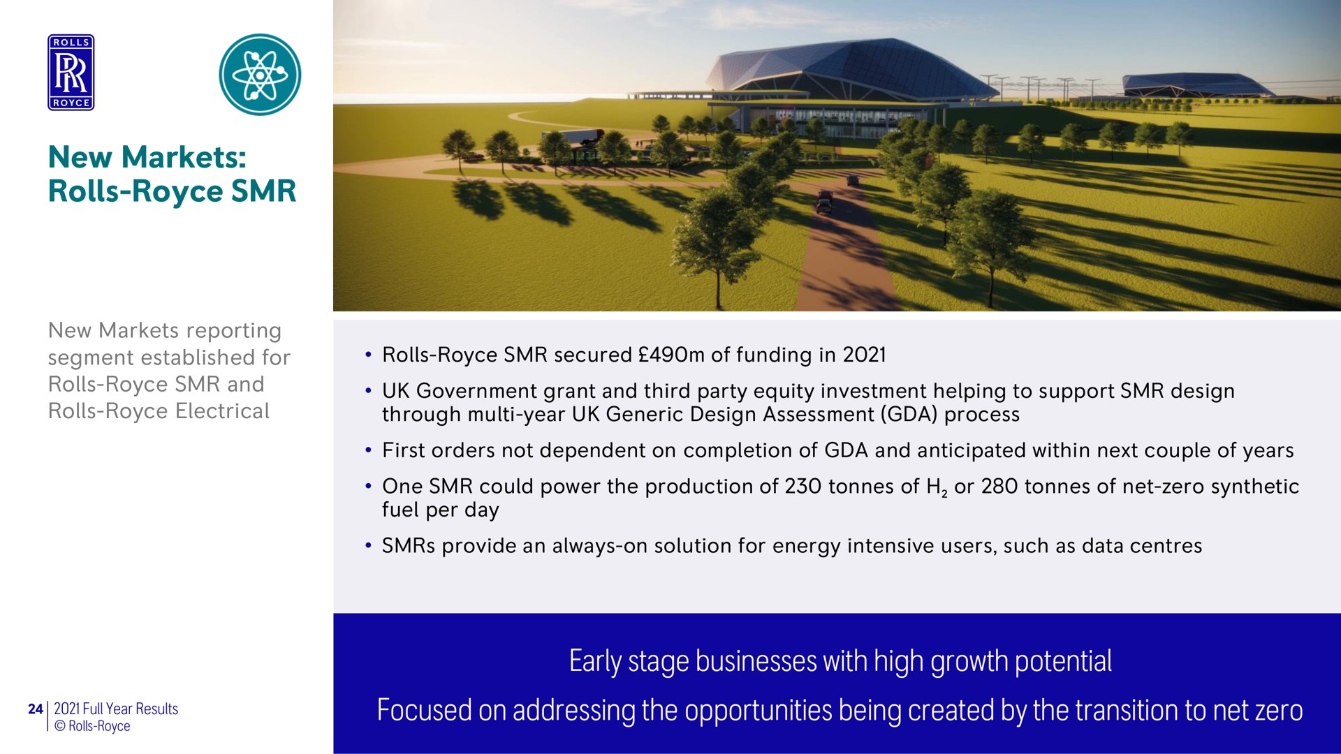 new markets rolls focused on addressing the opportunities being created by the transition to net zero early stage businesses with high growth potential | Rolls-Royce Holdings