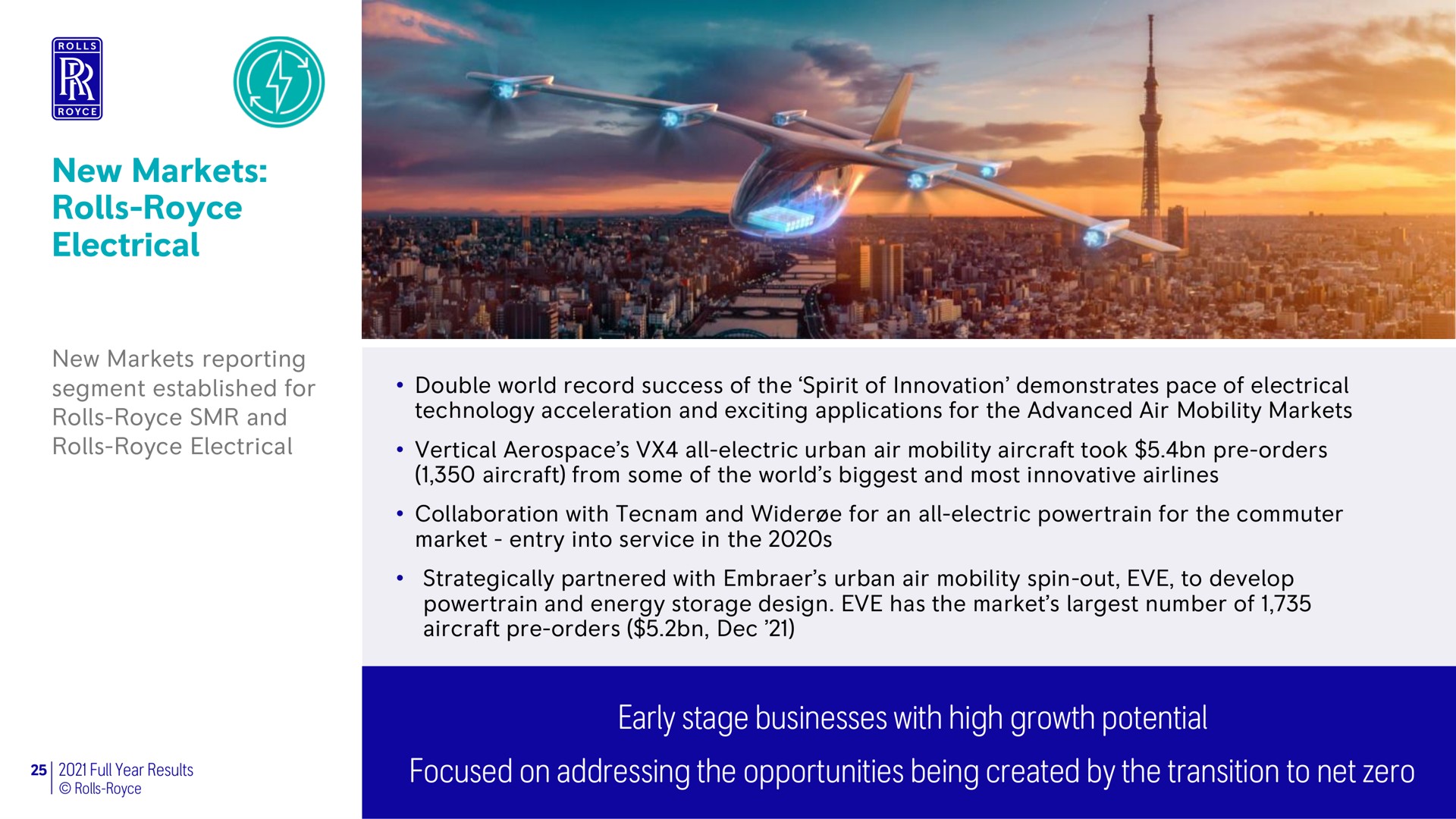 new markets rolls electrical focused on addressing the opportunities being created by the transition to net zero early stage businesses with high growth potential | Rolls-Royce Holdings