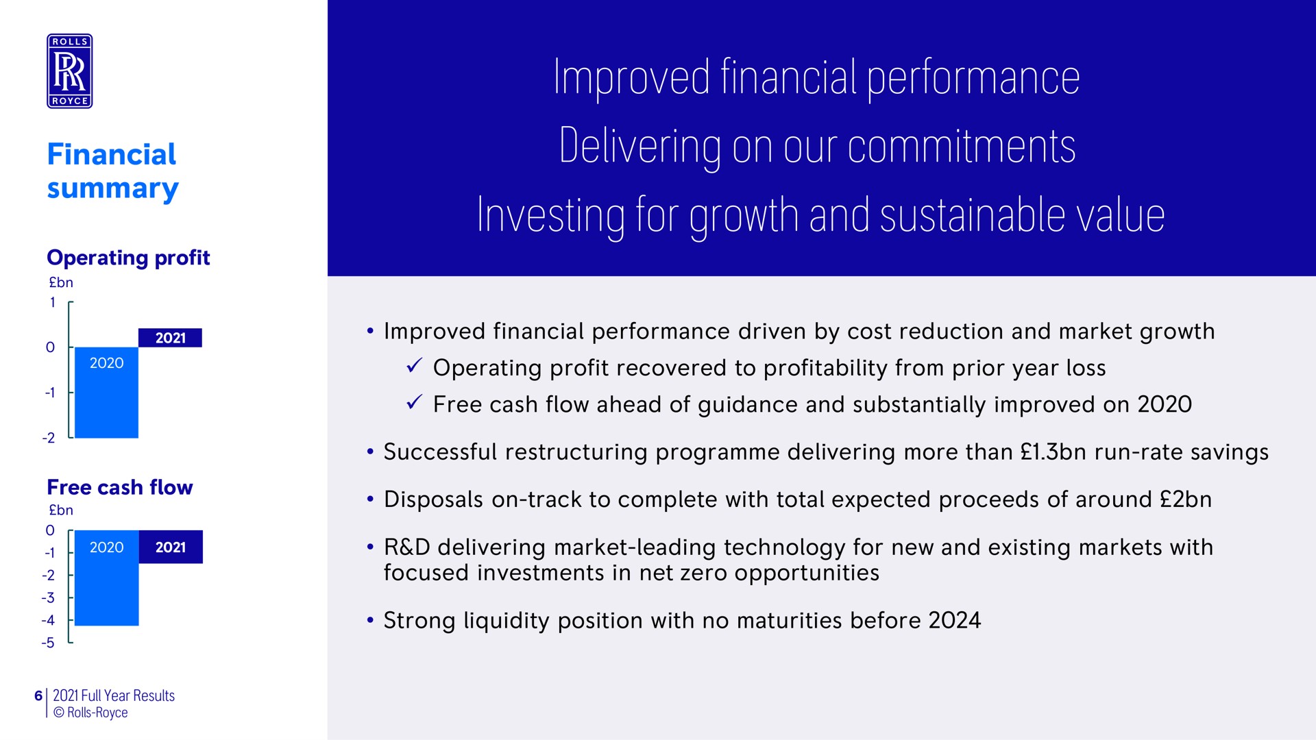 improved financial performance delivering on our commitments investing for growth and sustainable value financial summary | Rolls-Royce Holdings