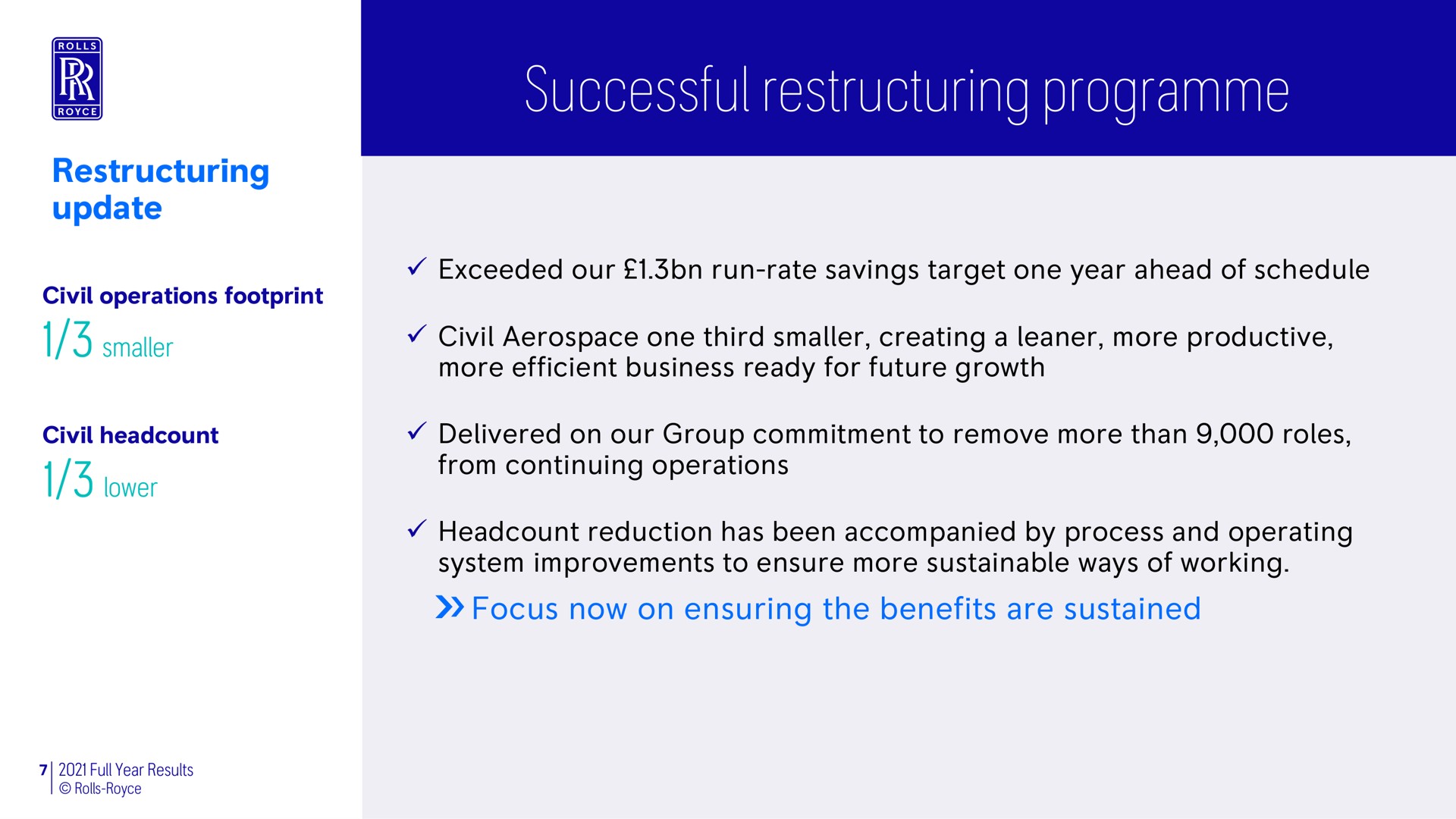 successful focus now on ensuring the benefits are sustained update | Rolls-Royce Holdings