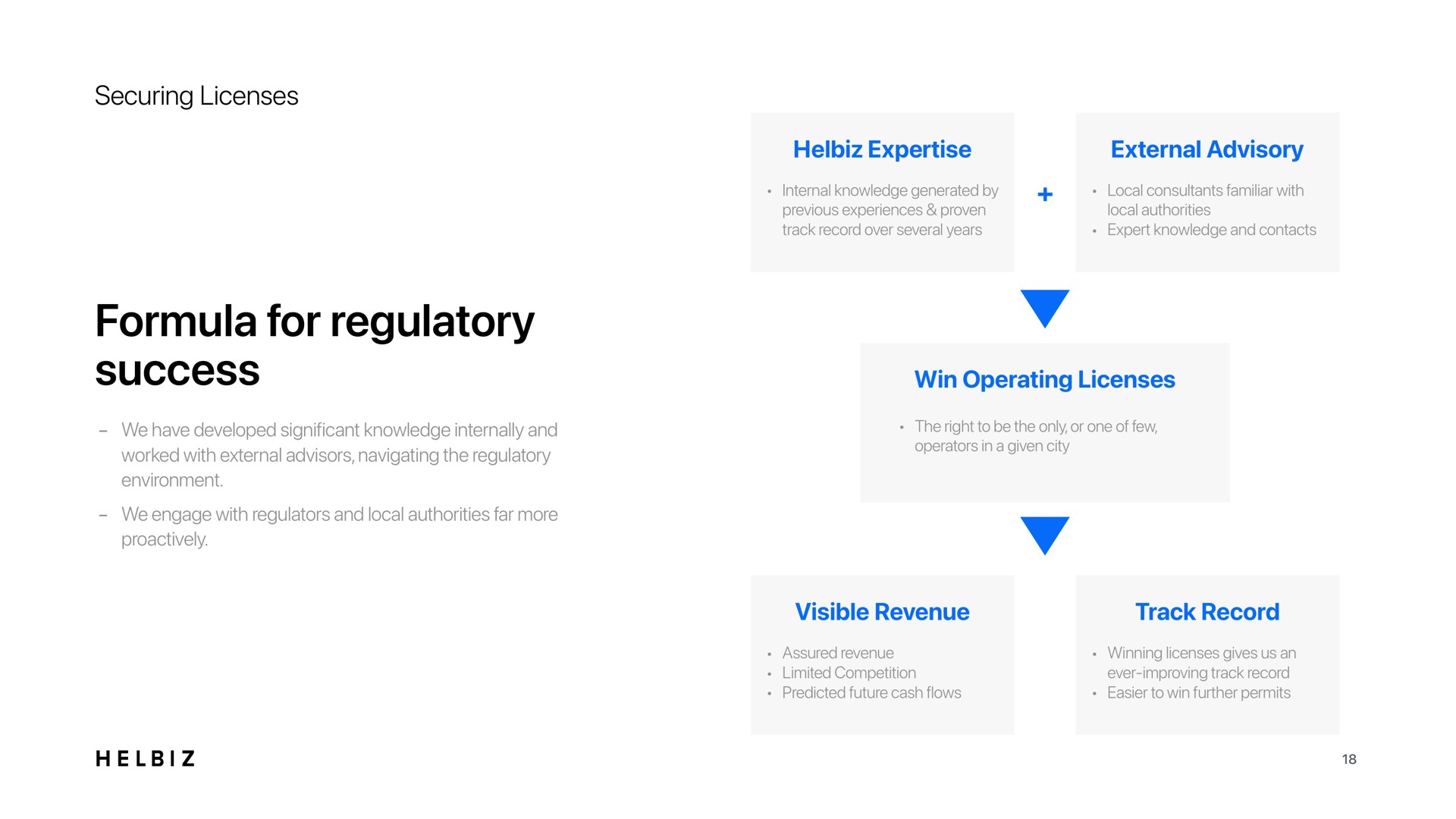 formula for regulatory success | Helbiz