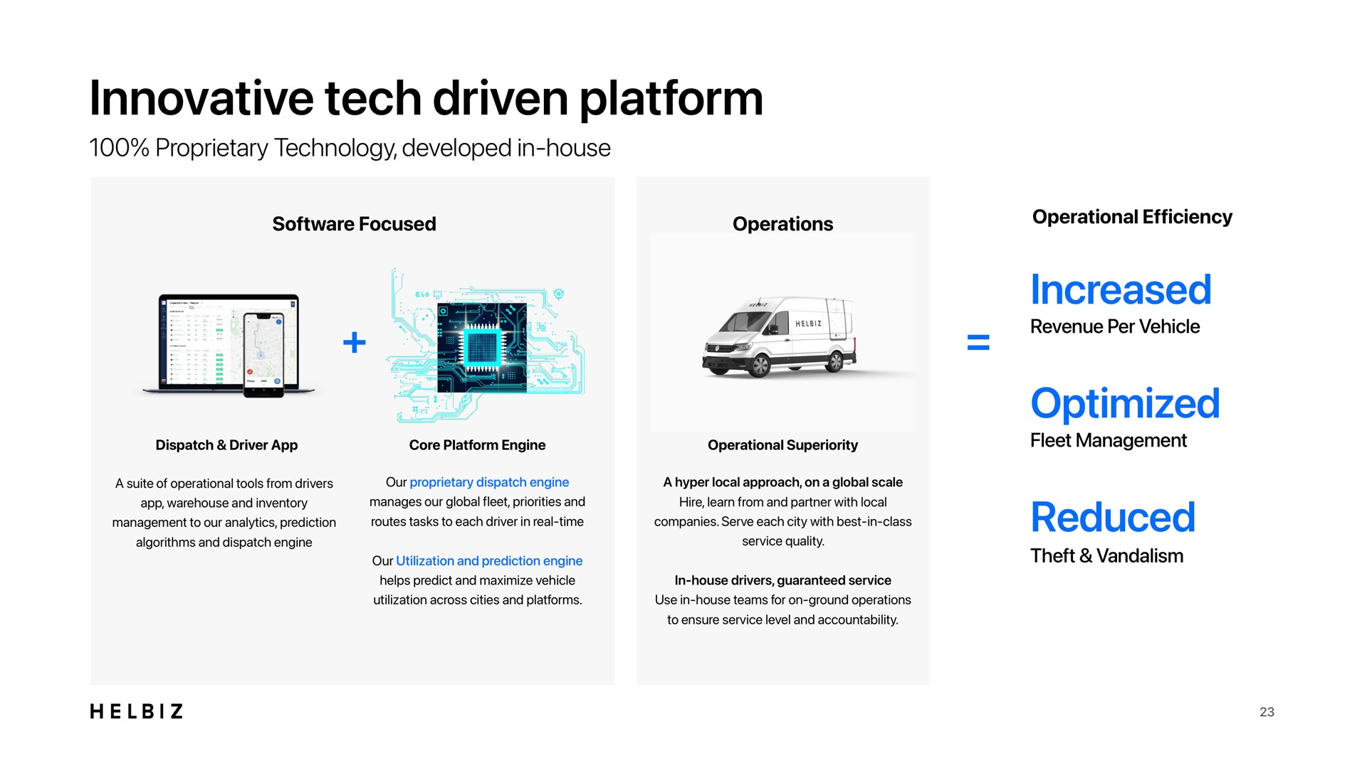 innovative tech driven platform increased optimized reduced | Helbiz