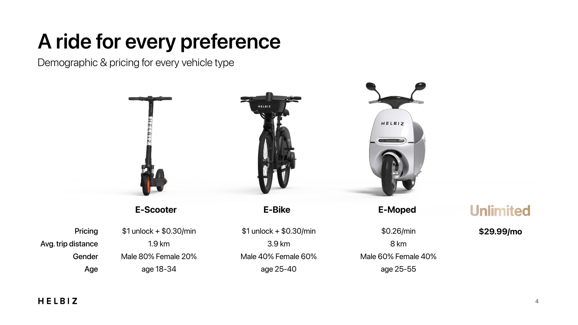a ride for every preference | Helbiz