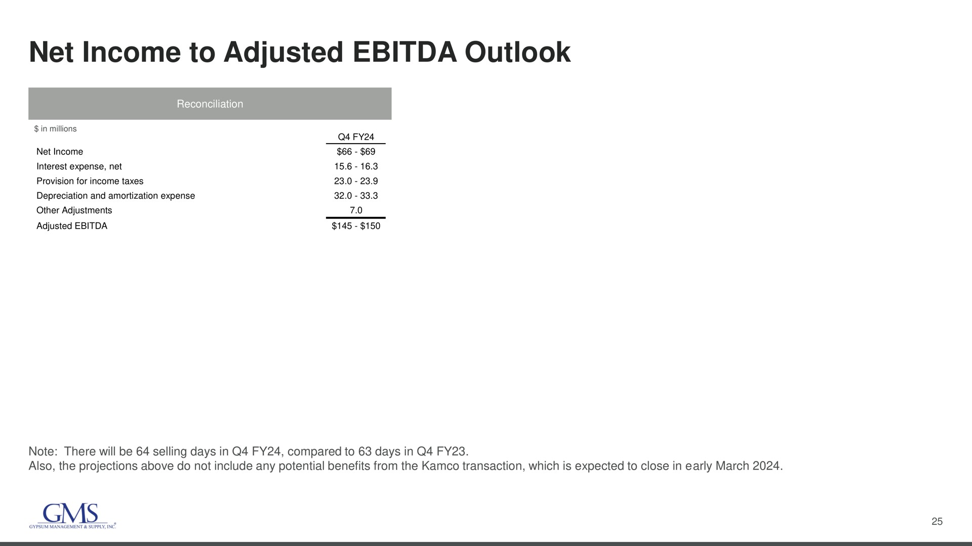 net income to adjusted outlook | GMS