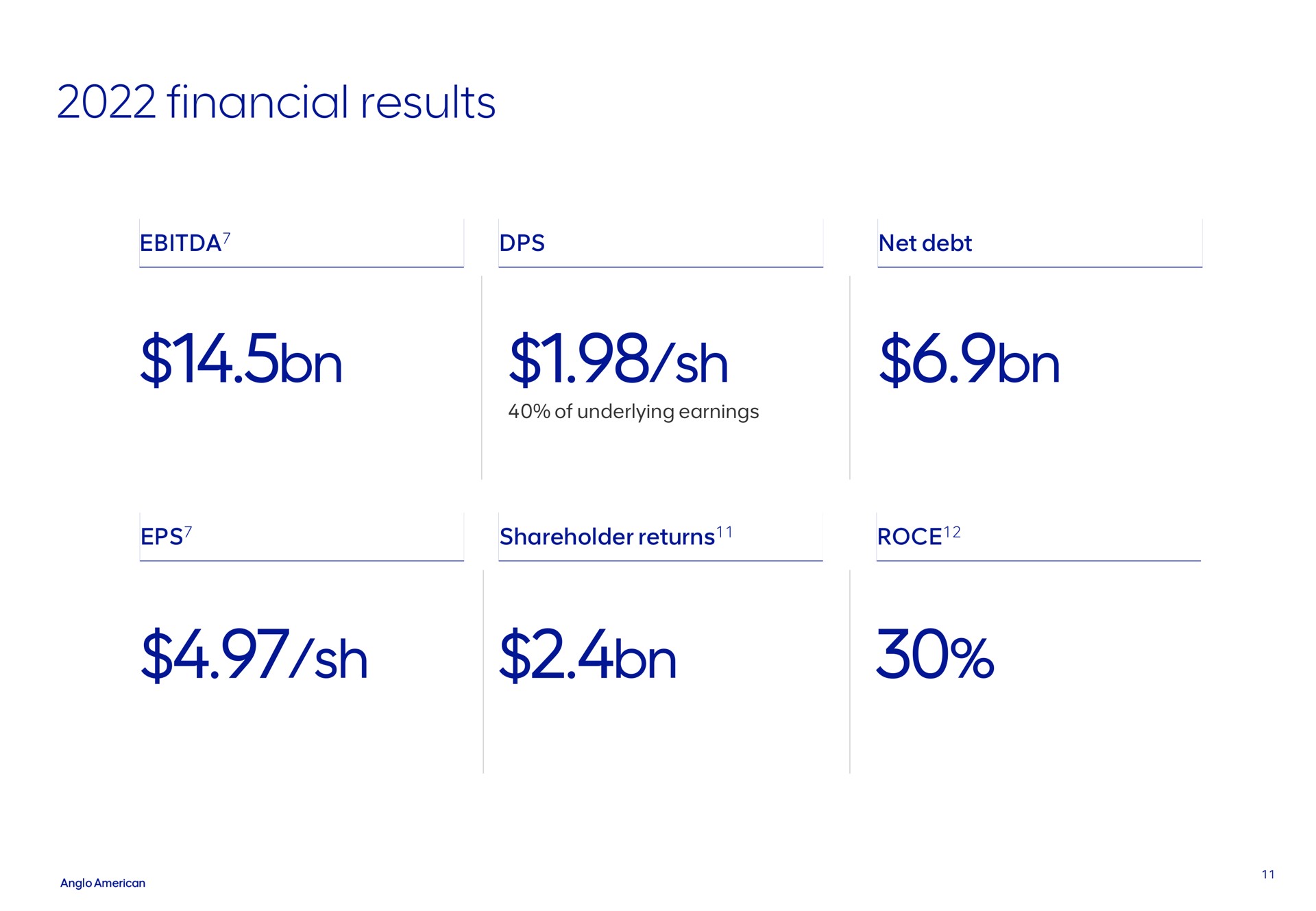 financial results | AngloAmerican