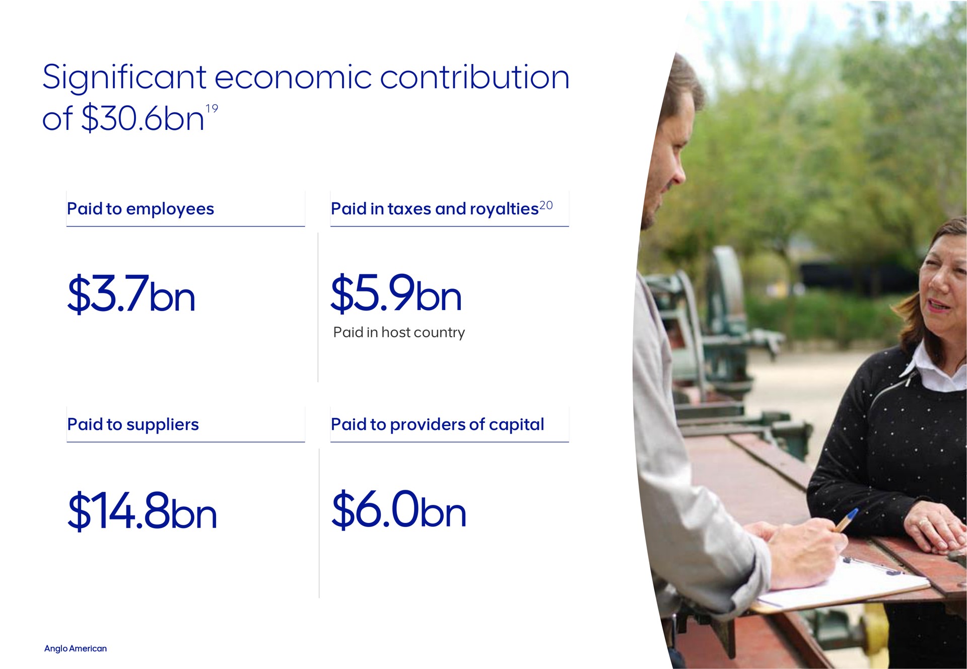 significant economic contribution of on on | AngloAmerican
