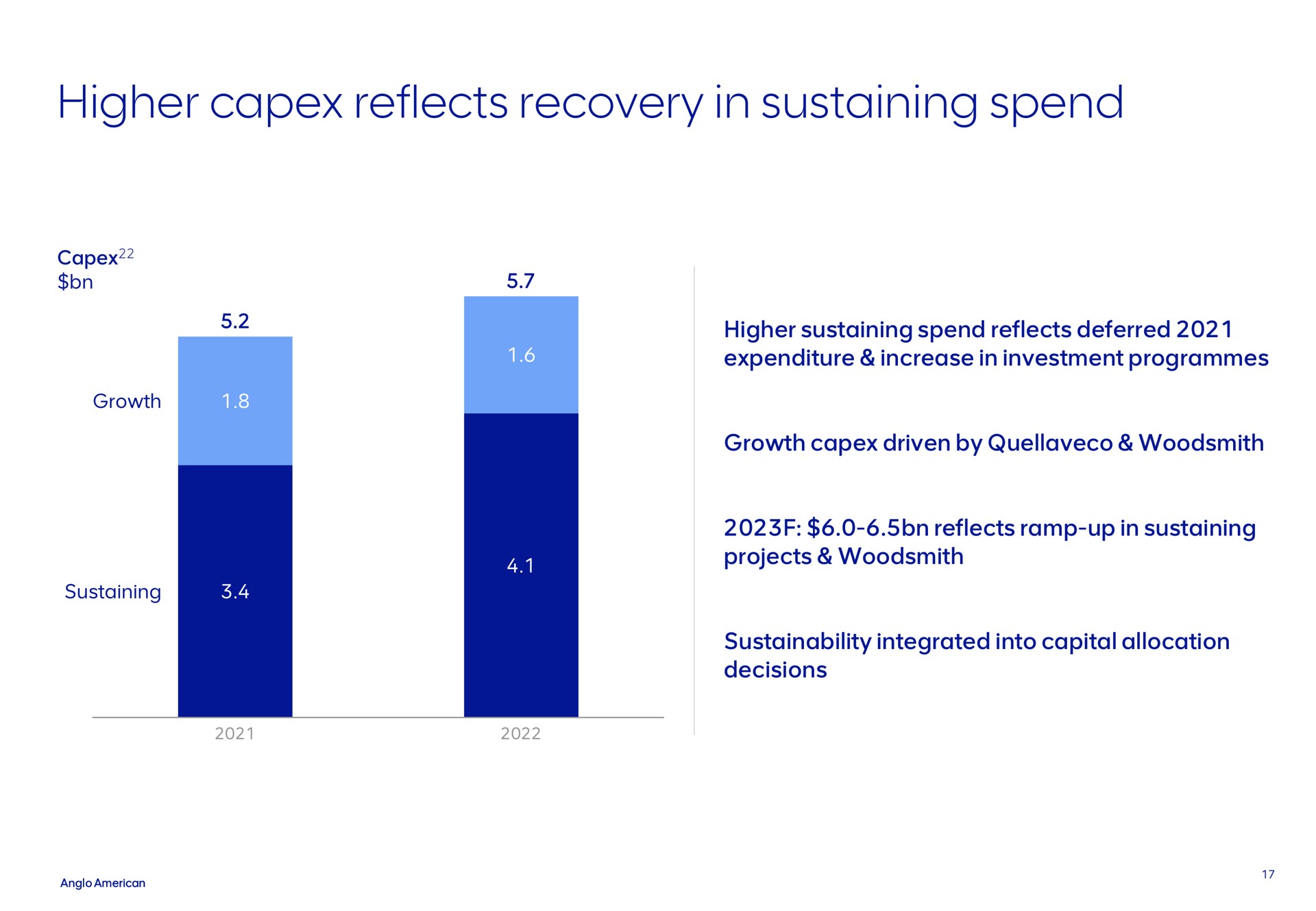 higher reflects recovery in sustaining spend | AngloAmerican