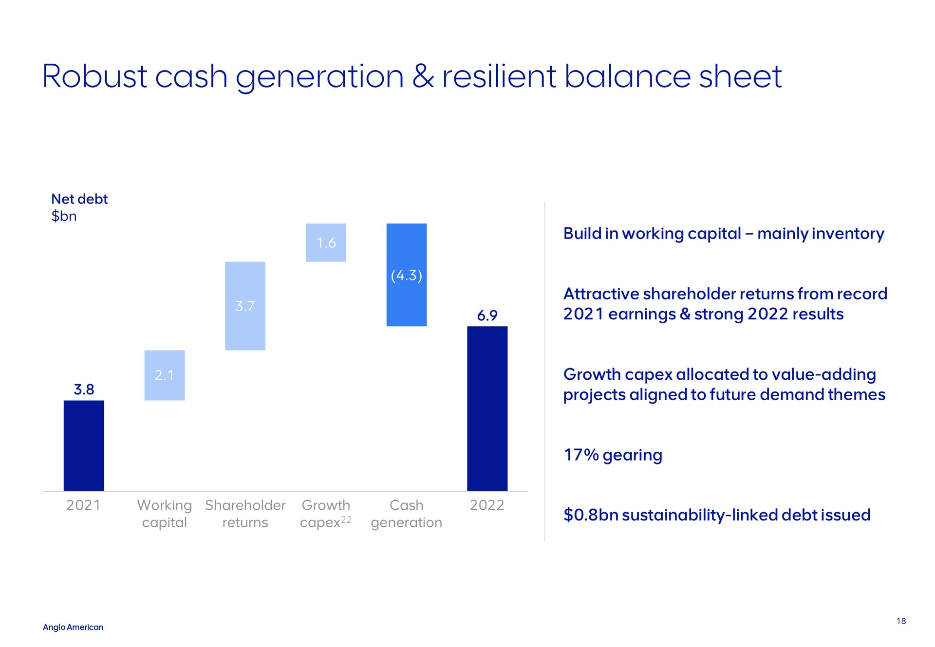 robust cash generation resilient balance sheet | AngloAmerican
