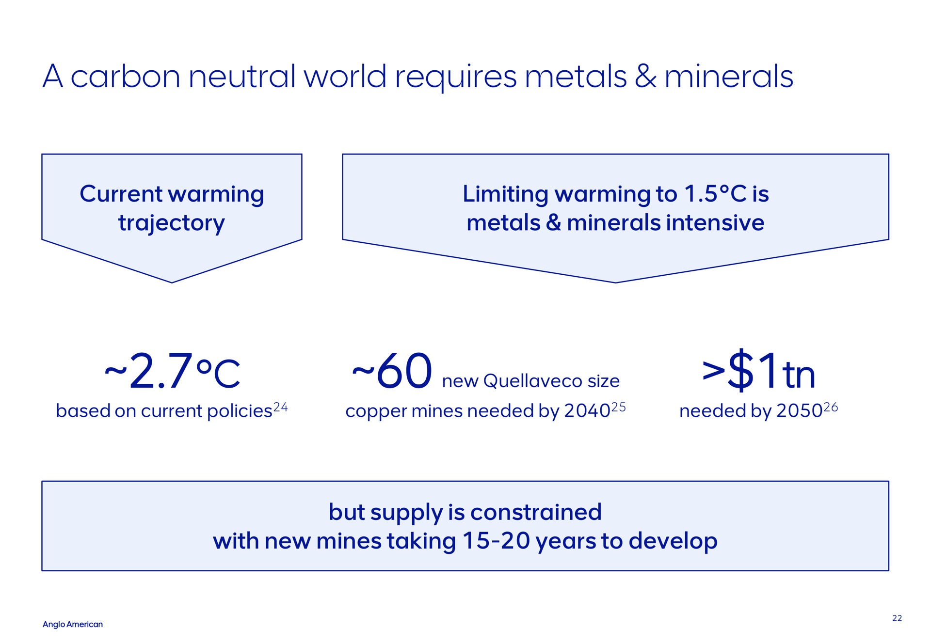 a carbon neutral world requires metals minerals | AngloAmerican
