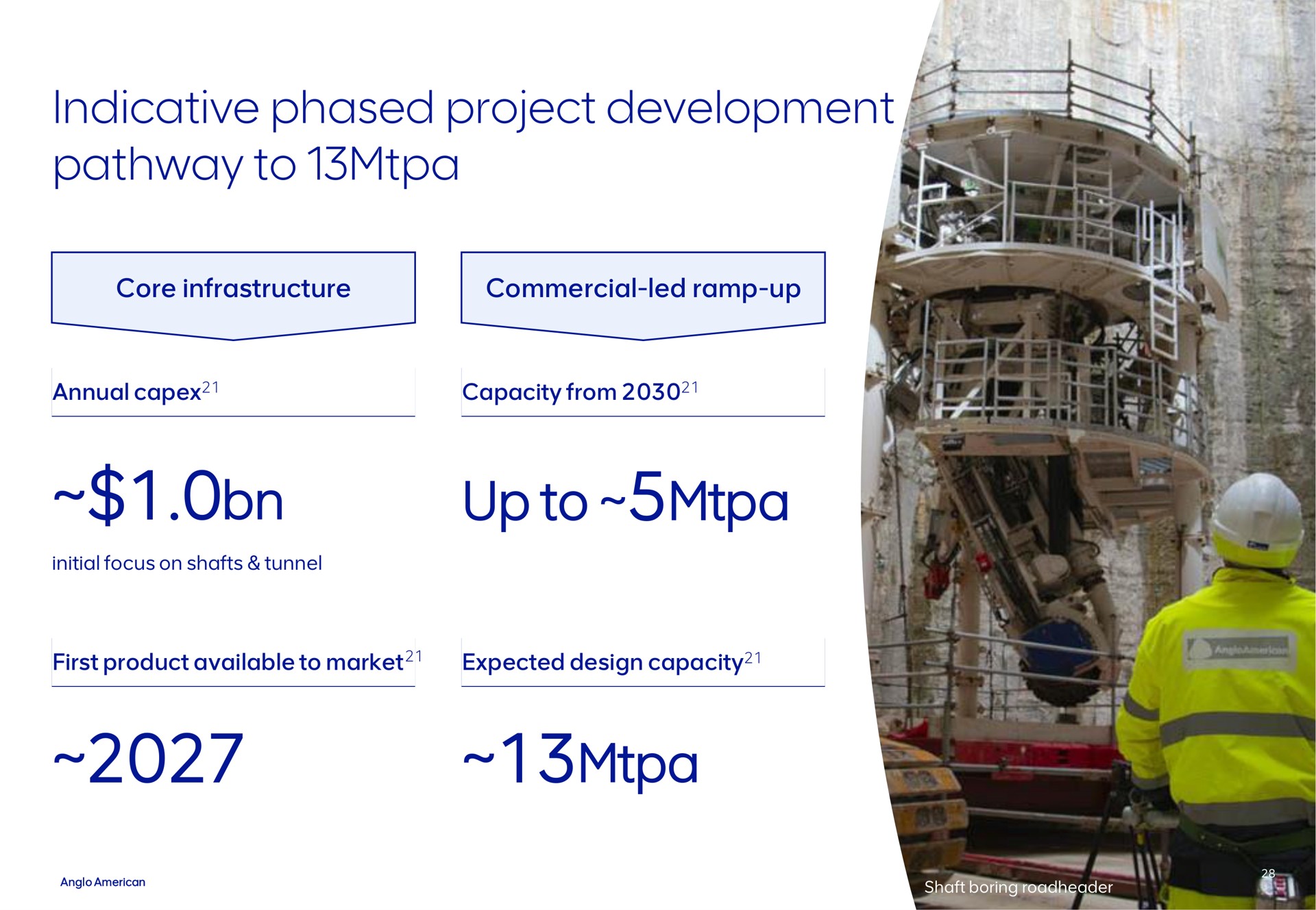 indicative phased project development pathway to up to | AngloAmerican