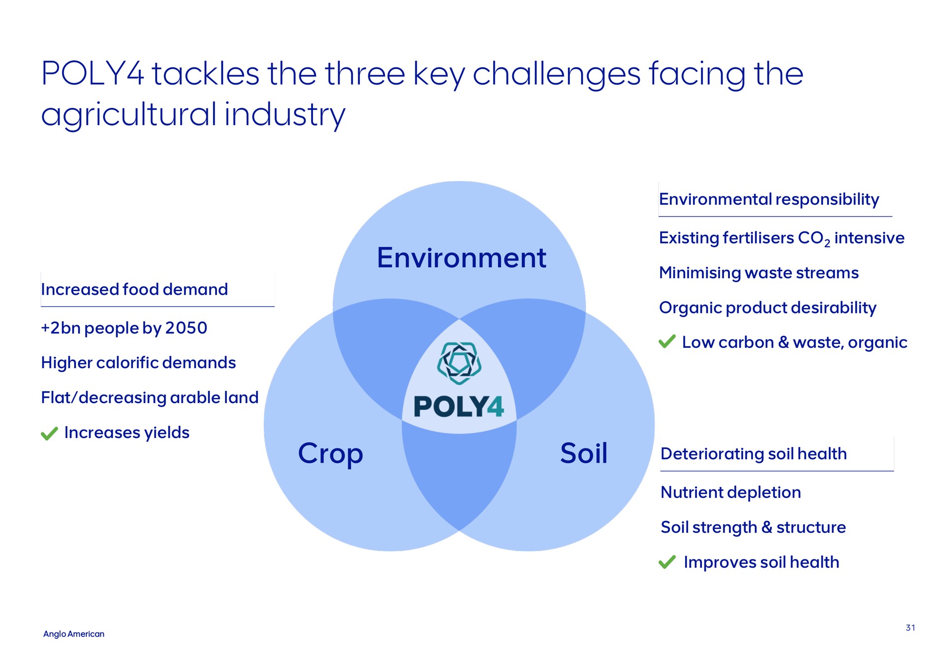 poly tackles the three key challenges facing the agricultural industry crop | AngloAmerican