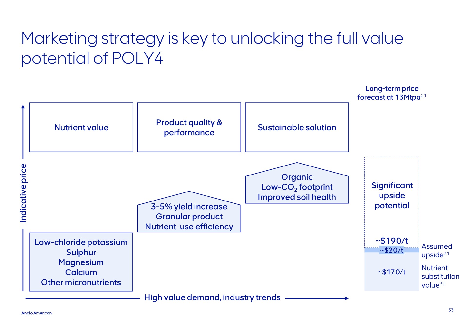 marketing strategy is key to unlocking the full value potential of poly | AngloAmerican