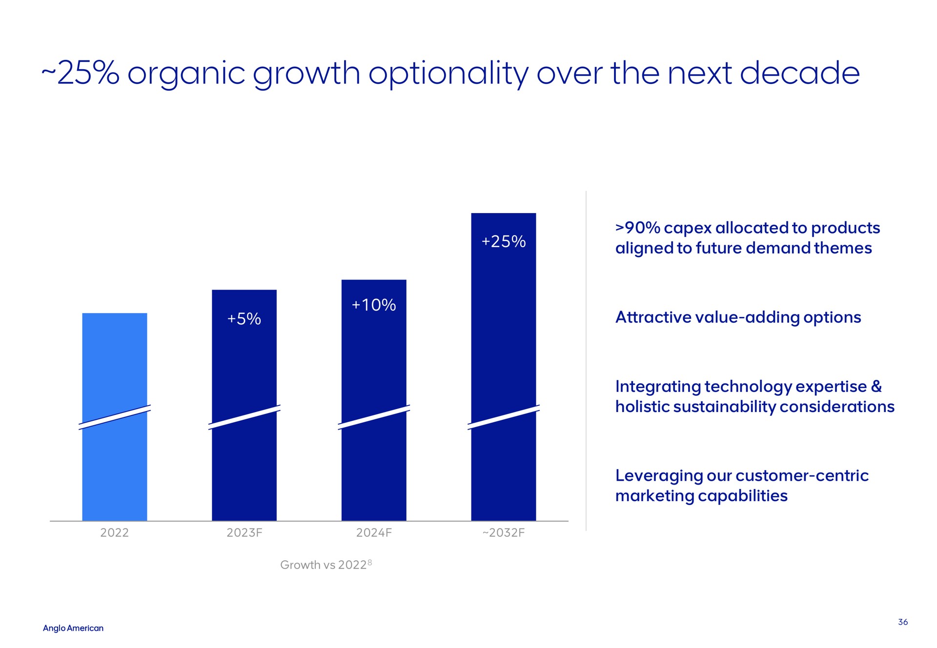 organic growth optionality over the next decade | AngloAmerican