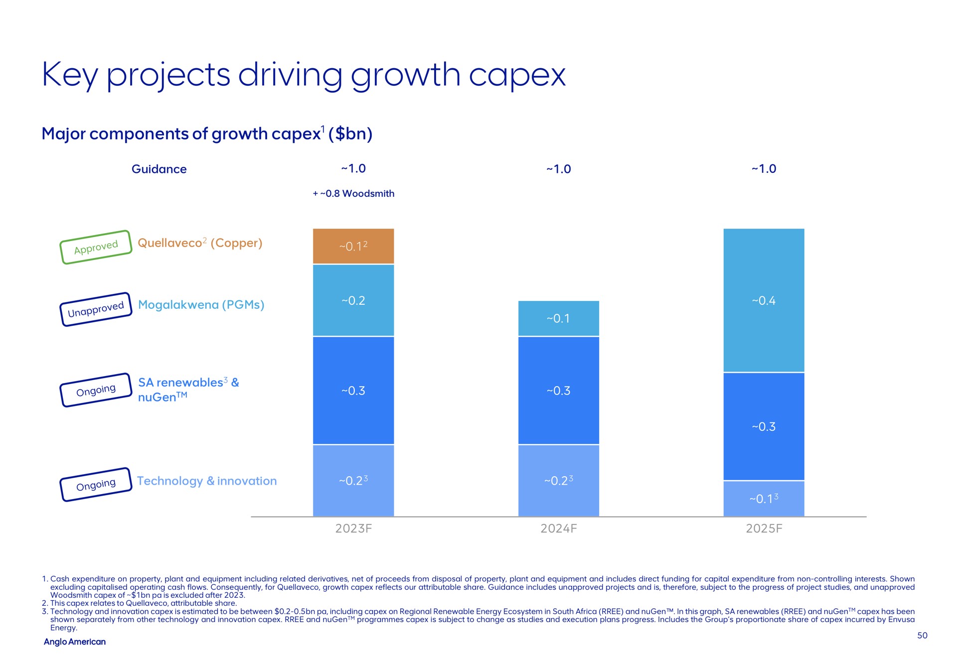 key projects driving growth | AngloAmerican