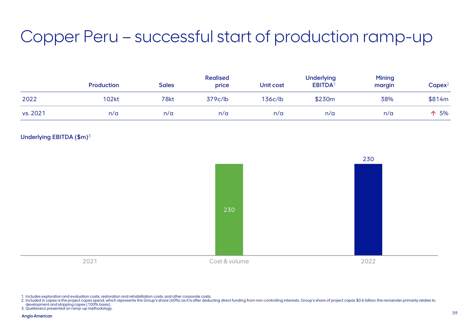 copper successful start of production ramp up | AngloAmerican