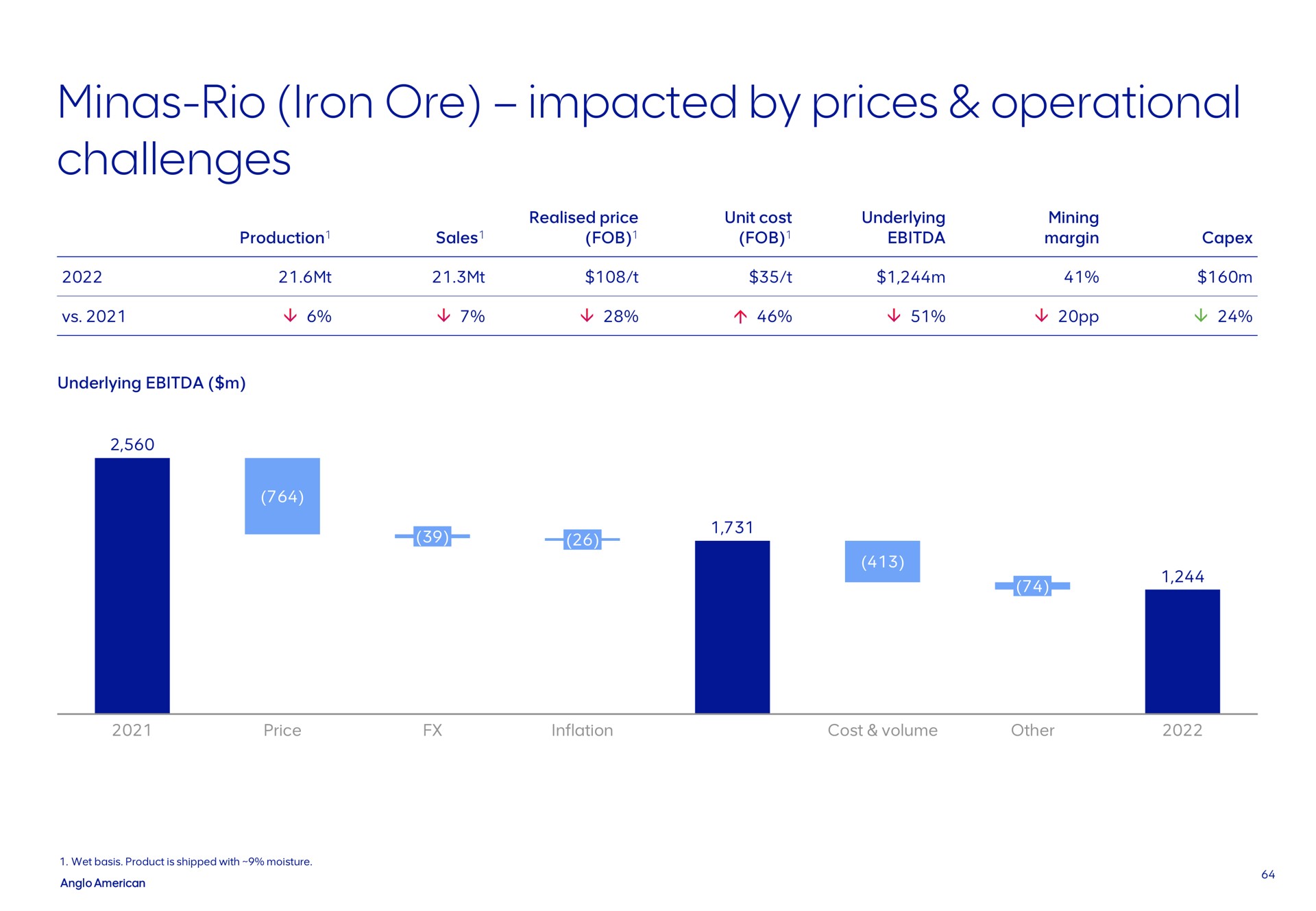 minas rio iron ore impacted by prices operational challenges | AngloAmerican