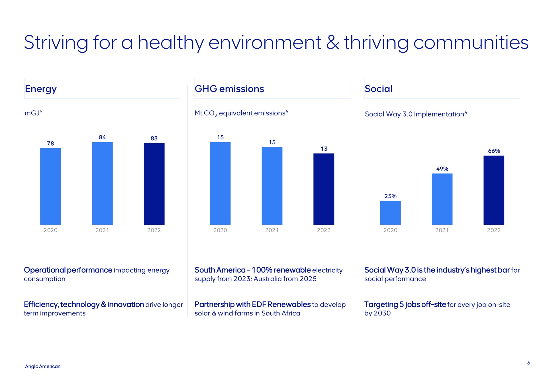 striving for a healthy environment thriving communities | AngloAmerican