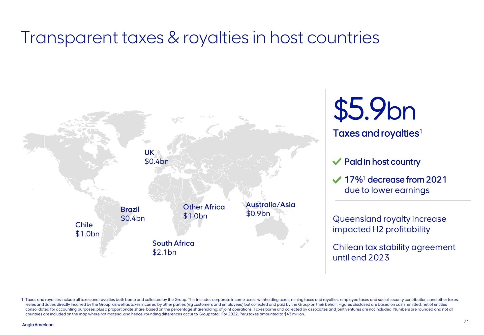 transparent taxes royalties in host countries | AngloAmerican