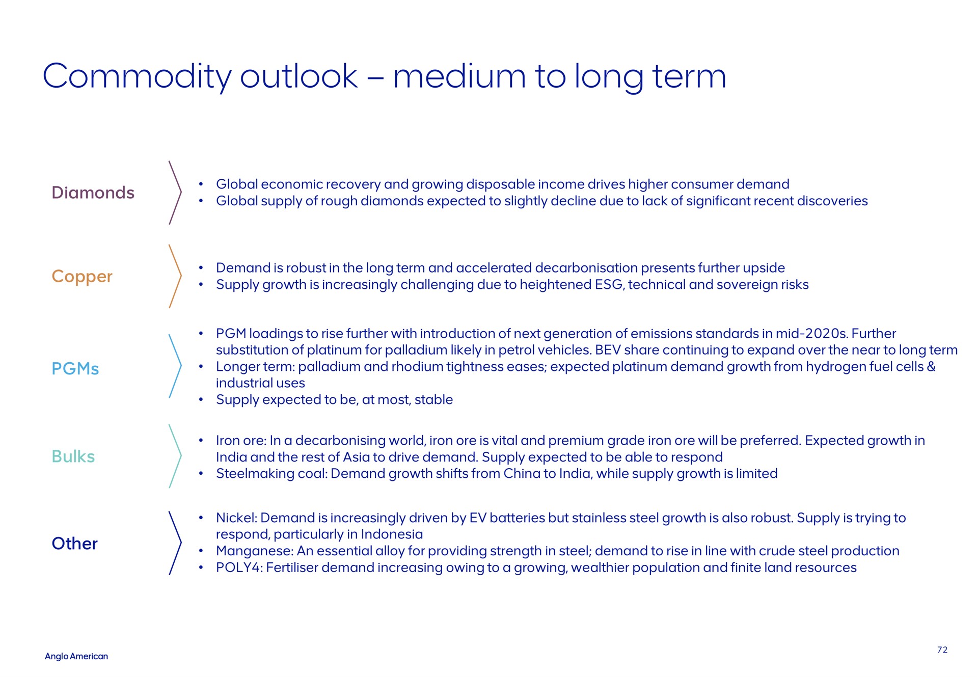 commodity outlook medium to long term | AngloAmerican