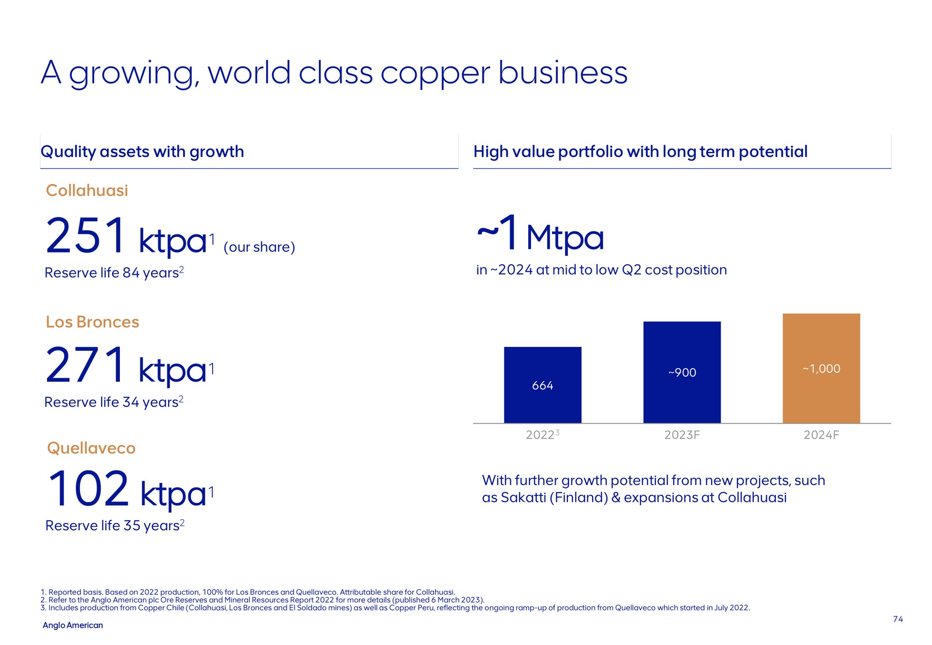 a growing world class copper business | AngloAmerican