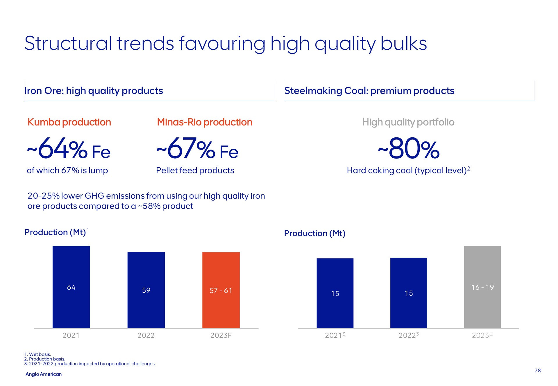 structural trends high quality bulks | AngloAmerican