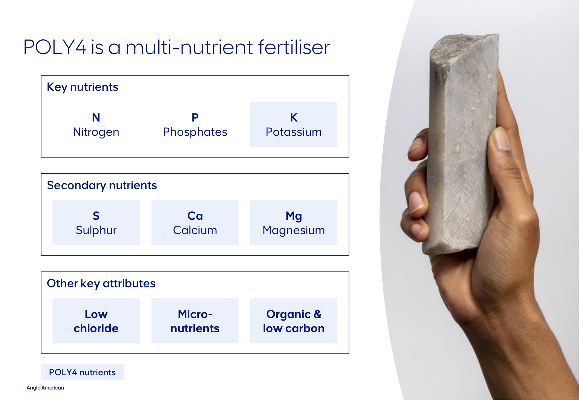 poly is a nutrient | AngloAmerican