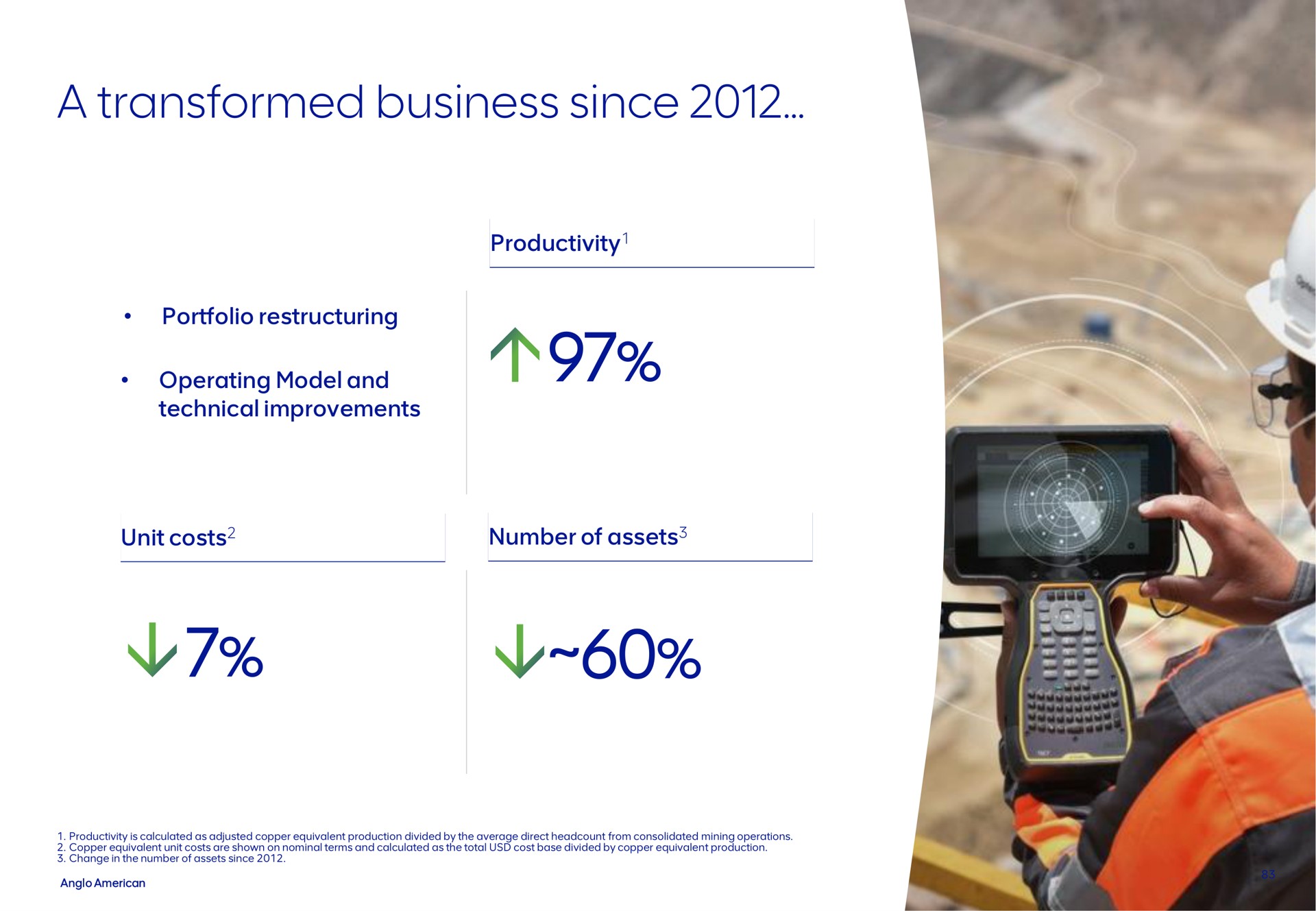 a transformed business since | AngloAmerican