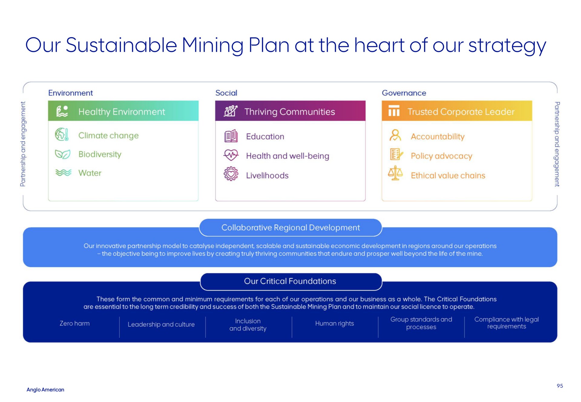 our sustainable mining plan at the heart of our strategy | AngloAmerican