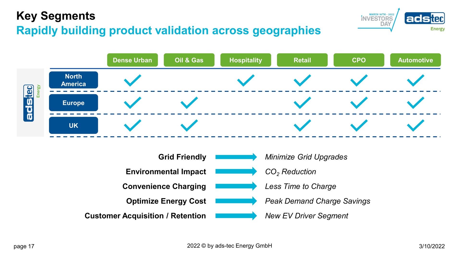 key segments rapidly building product validation across geographies energy | ads-tec Energy