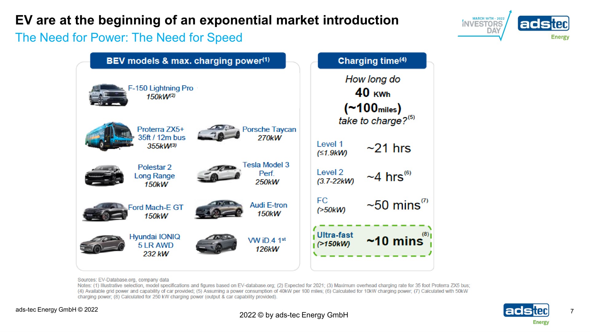 are at the beginning of an exponential market introduction need for power need for speed awd iso mins | ads-tec Energy