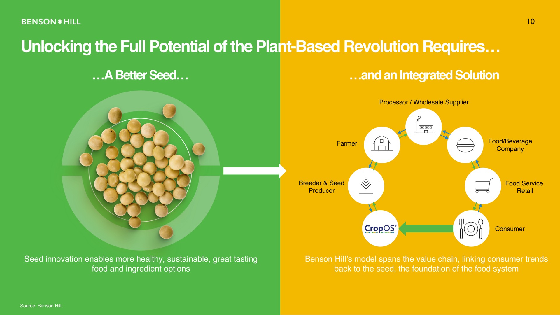unlocking the full potential of the plant based revolution requires | Benson Hill