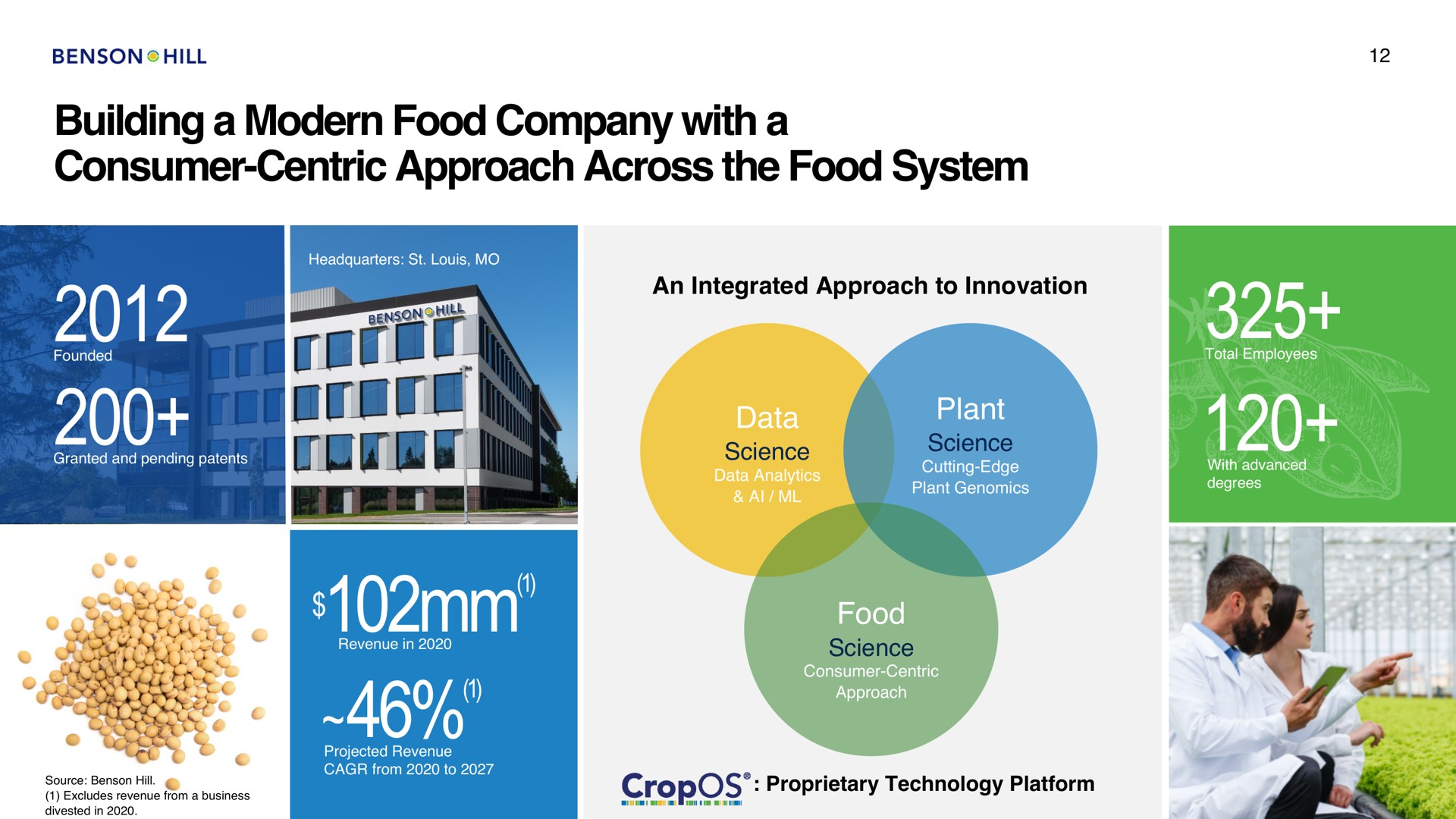 building a modern food company with a consumer centric approach across the food system pen | Benson Hill