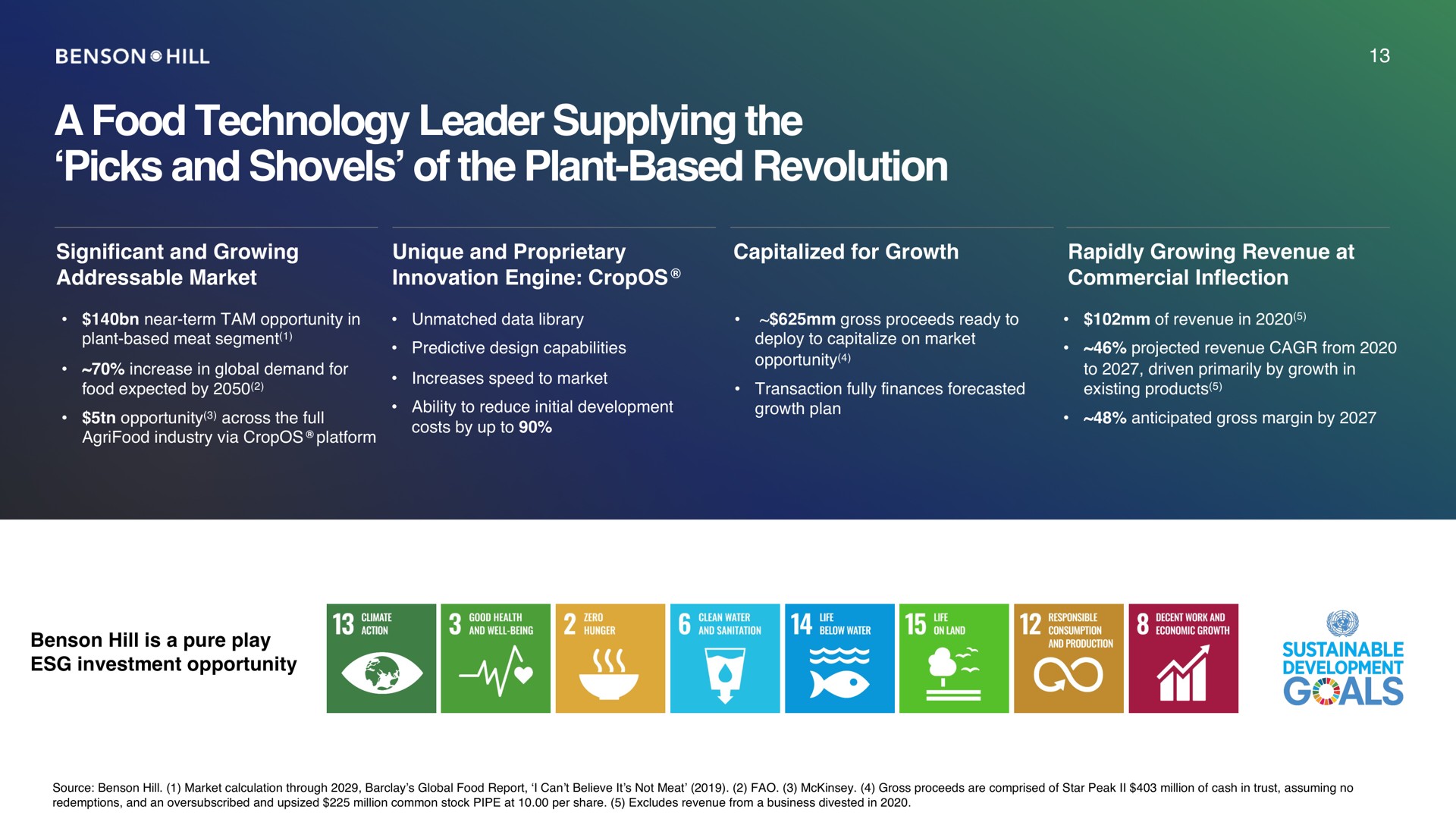 a food technology leader supplying the picks and shovels of the plant based revolution goals | Benson Hill