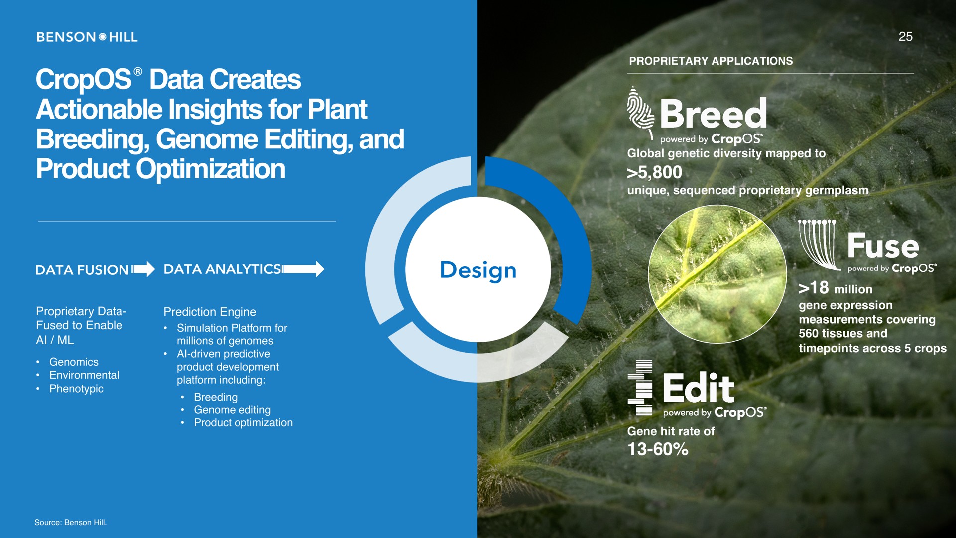data creates actionable insights for plant breeding genome editing and product optimization breed fuse edit | Benson Hill