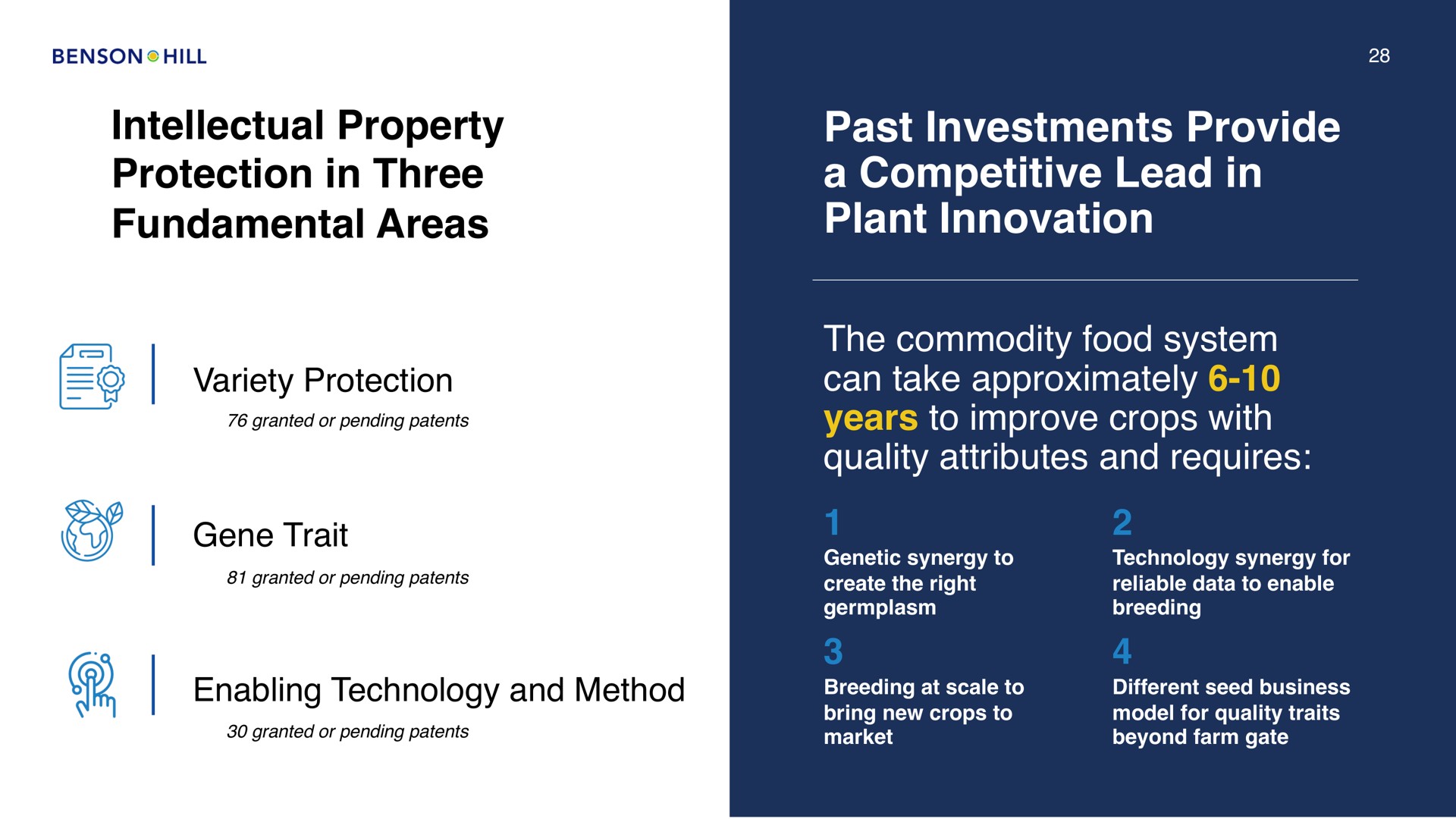 intellectual property protection in three fundamental areas past investments provide a competitive lead in plant innovation variety enabling technology and method the commodity food system can take approximately years to improve crops with quality attributes and requires | Benson Hill