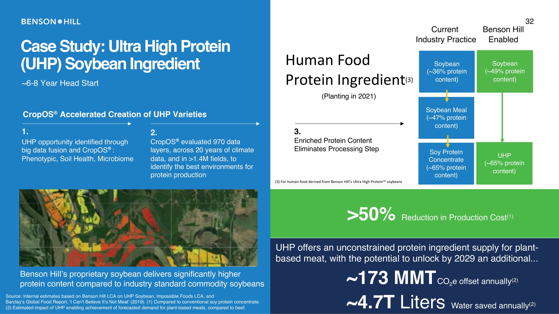 case study ultra high protein soybean ingredient human food protein ingredient on | Benson Hill