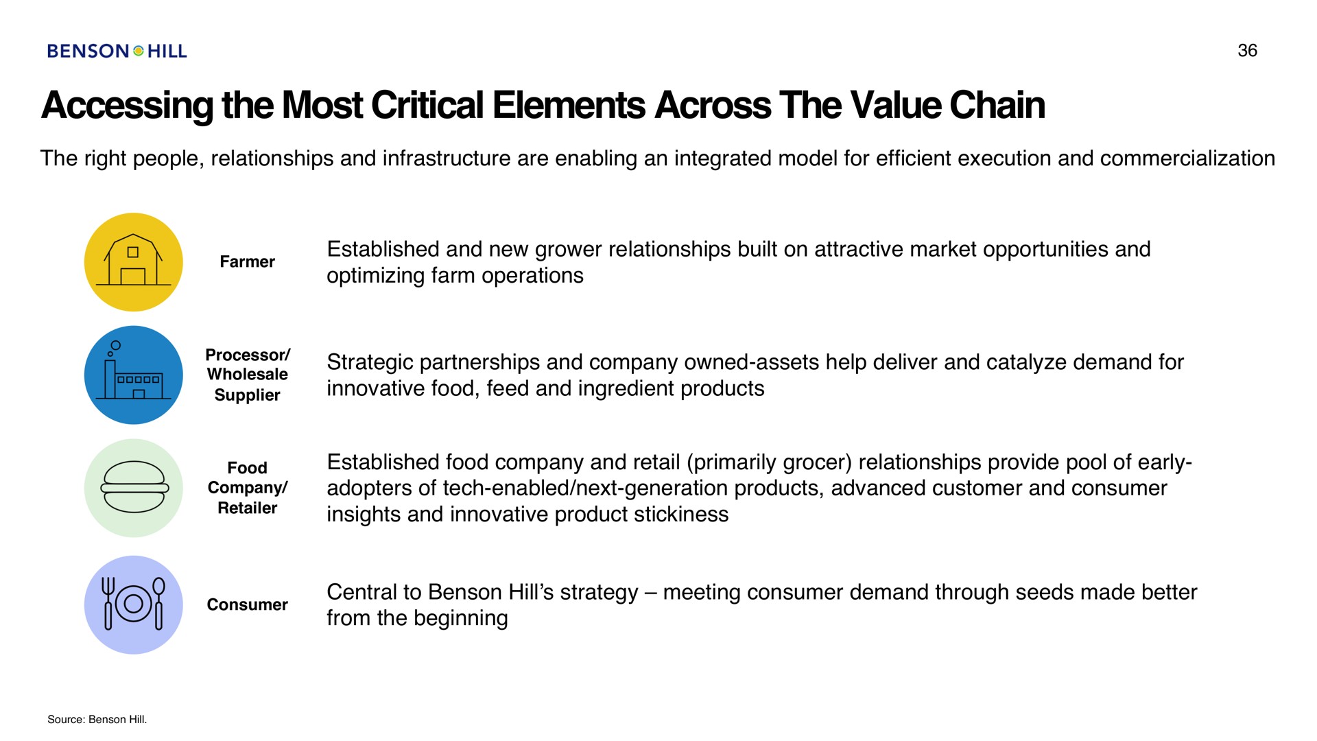 accessing the most critical elements across the value chain | Benson Hill