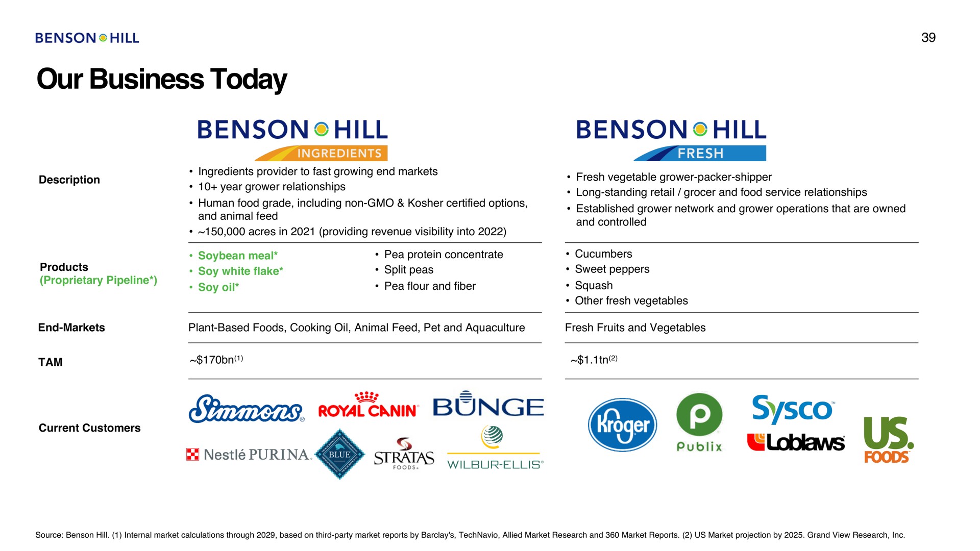 our business today chill hill | Benson Hill