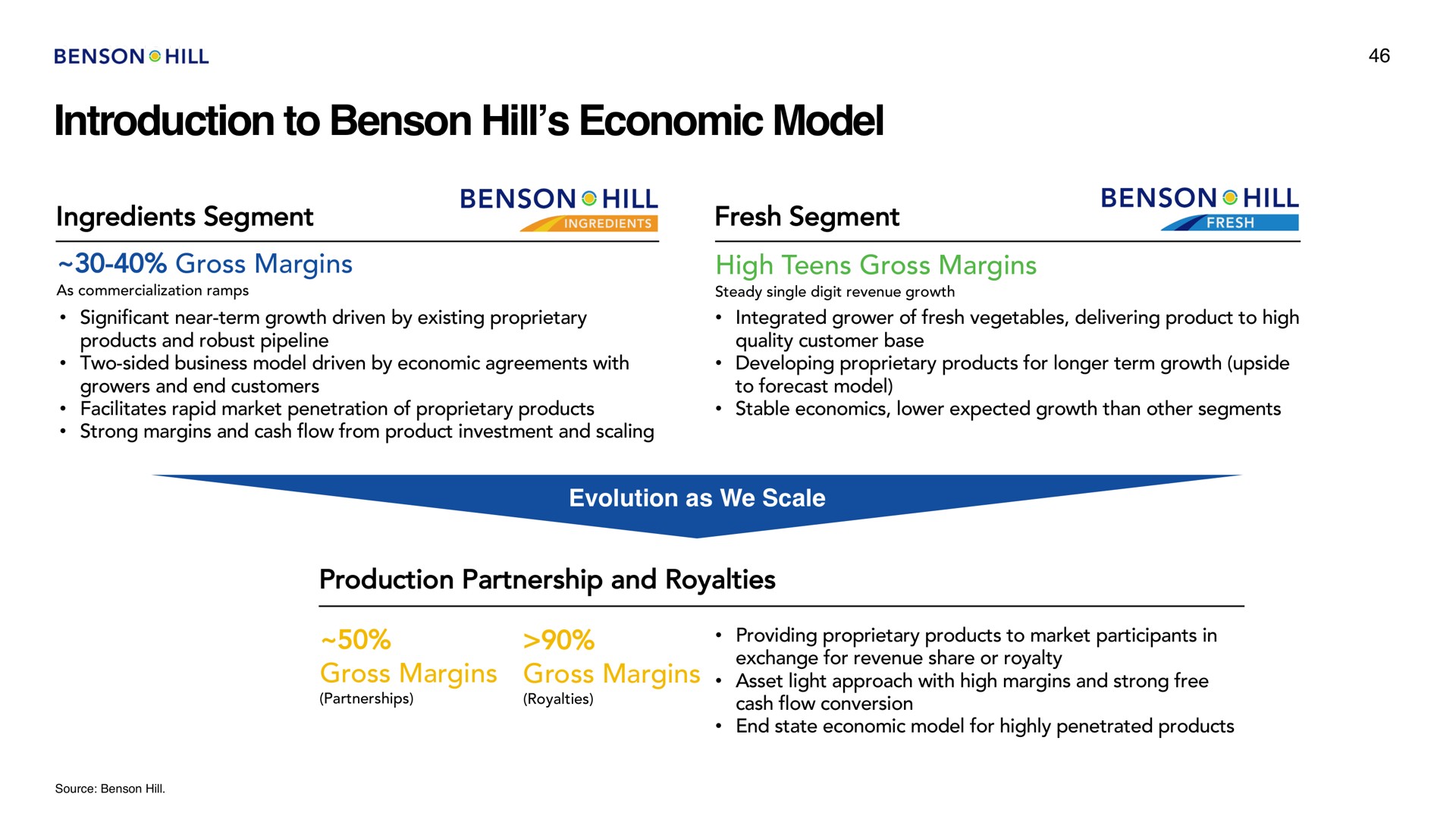 introduction to hill economic model | Benson Hill