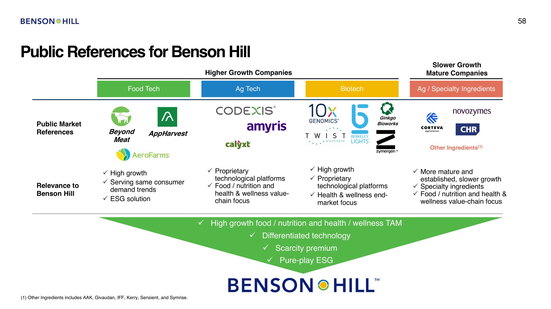 public references for hill | Benson Hill