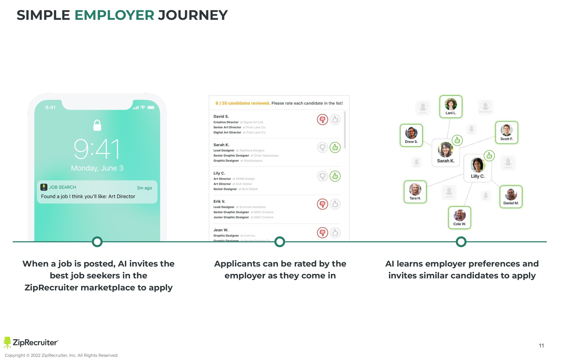 simple employer journey when a job is posted invites the best job seekers in the to apply applicants can be rated by the employer as they come in learns employer preferences and invites similar candidates to apply | ZipRecruiter