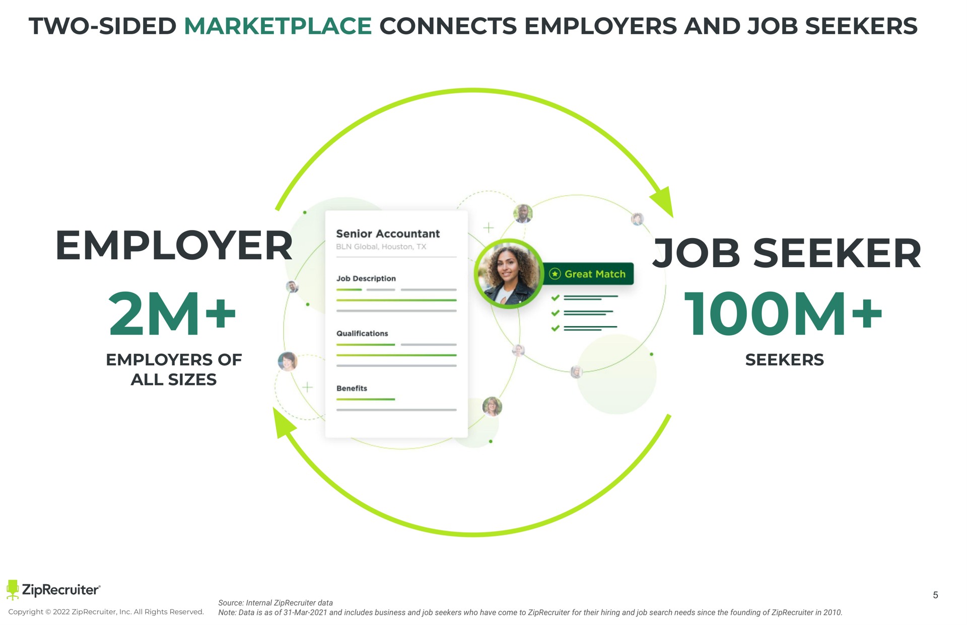 employer employers of all sizes job seeker seekers two sided connects and a | ZipRecruiter