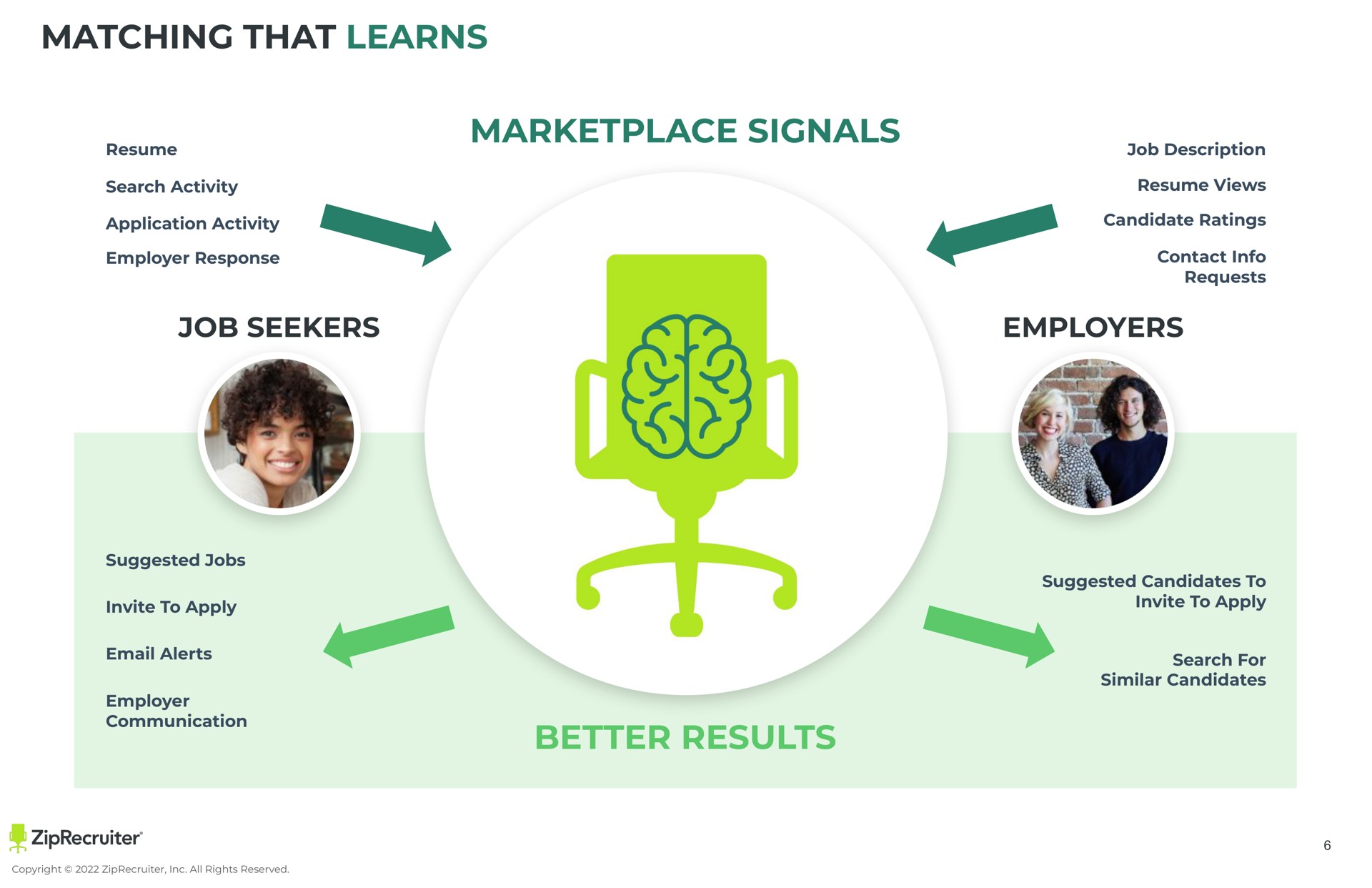 signals job seekers employers better results matching that learns | ZipRecruiter