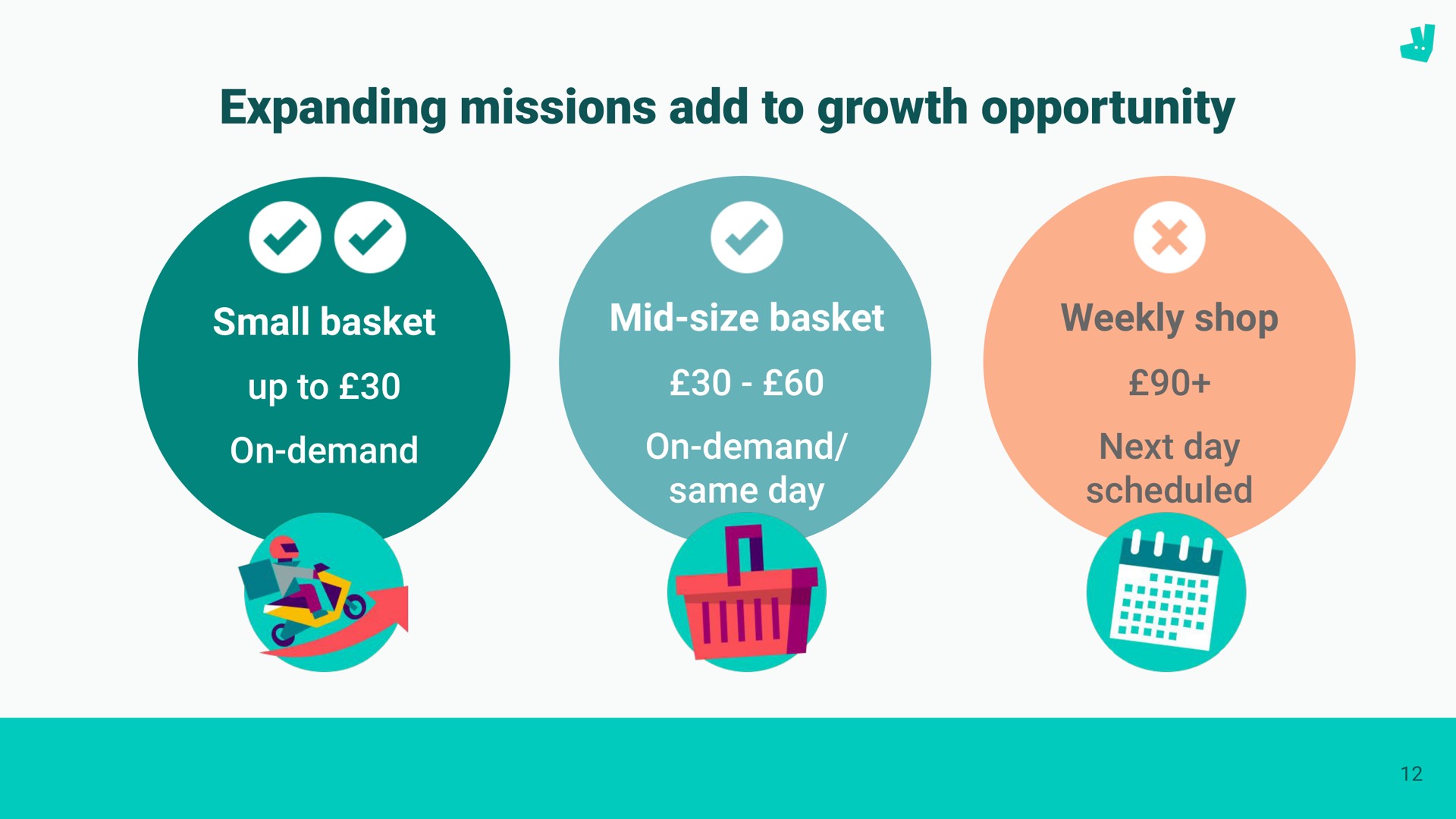 expanding missions add to growth opportunity go | Deliveroo