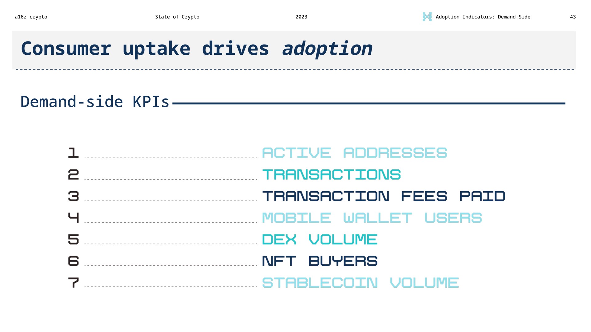 consumer uptake drives adoption demand side do i transactions so a transaction fees volume ens buyers | a16z