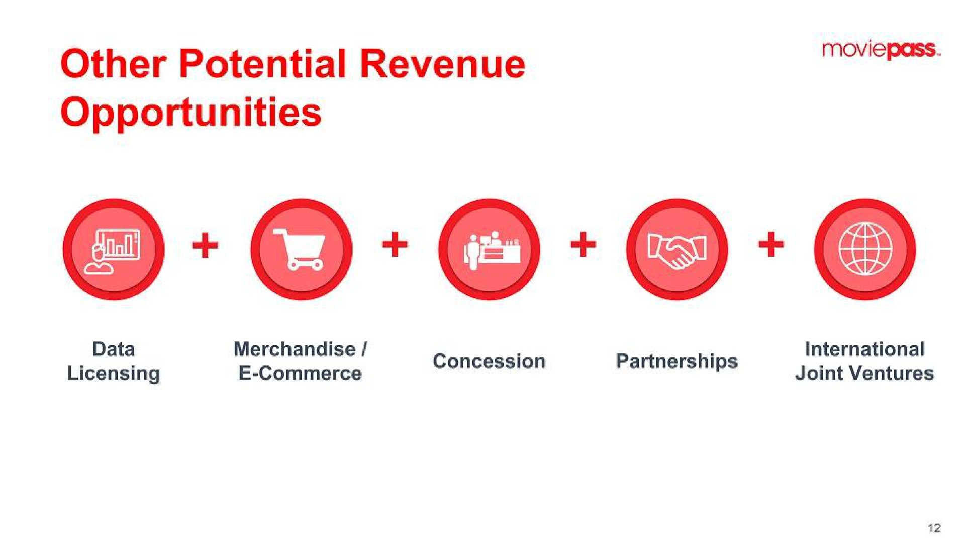 other potential revenue opportunities tan | MoviePass