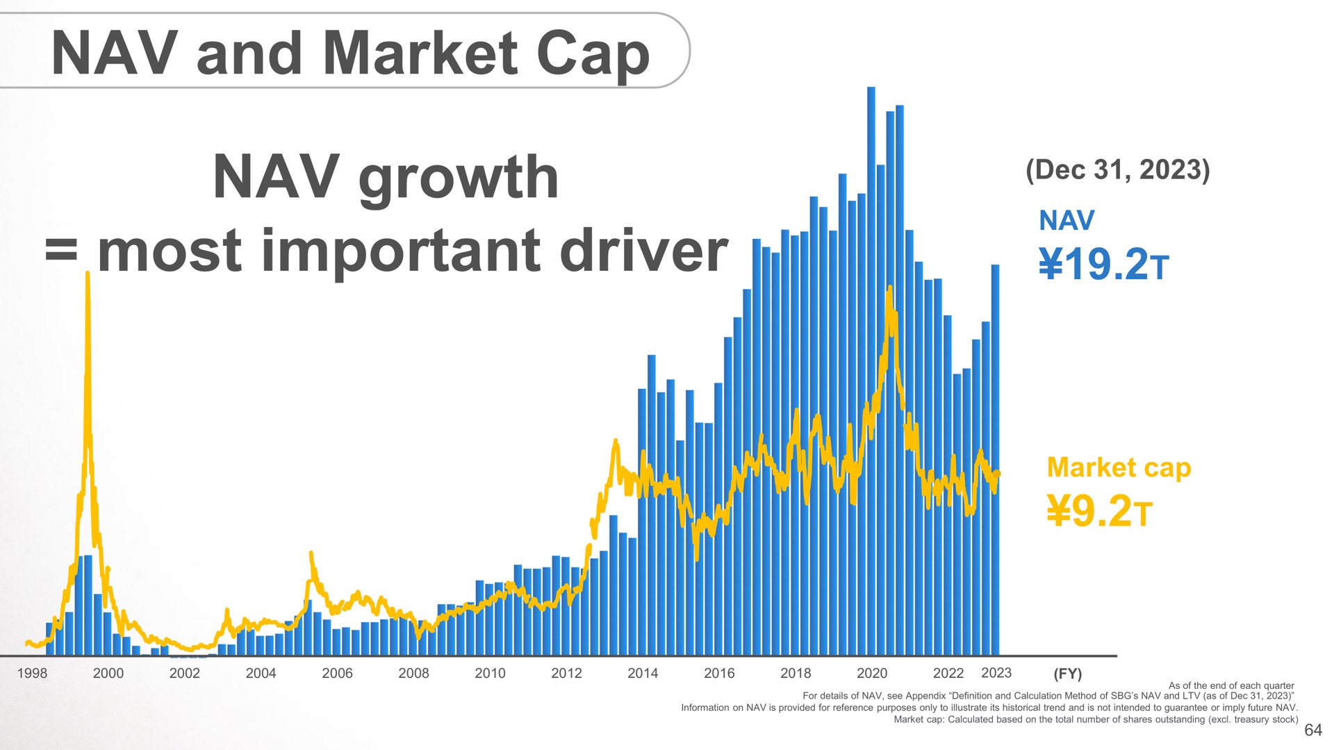 and market cap growth most important driver if | SoftBank