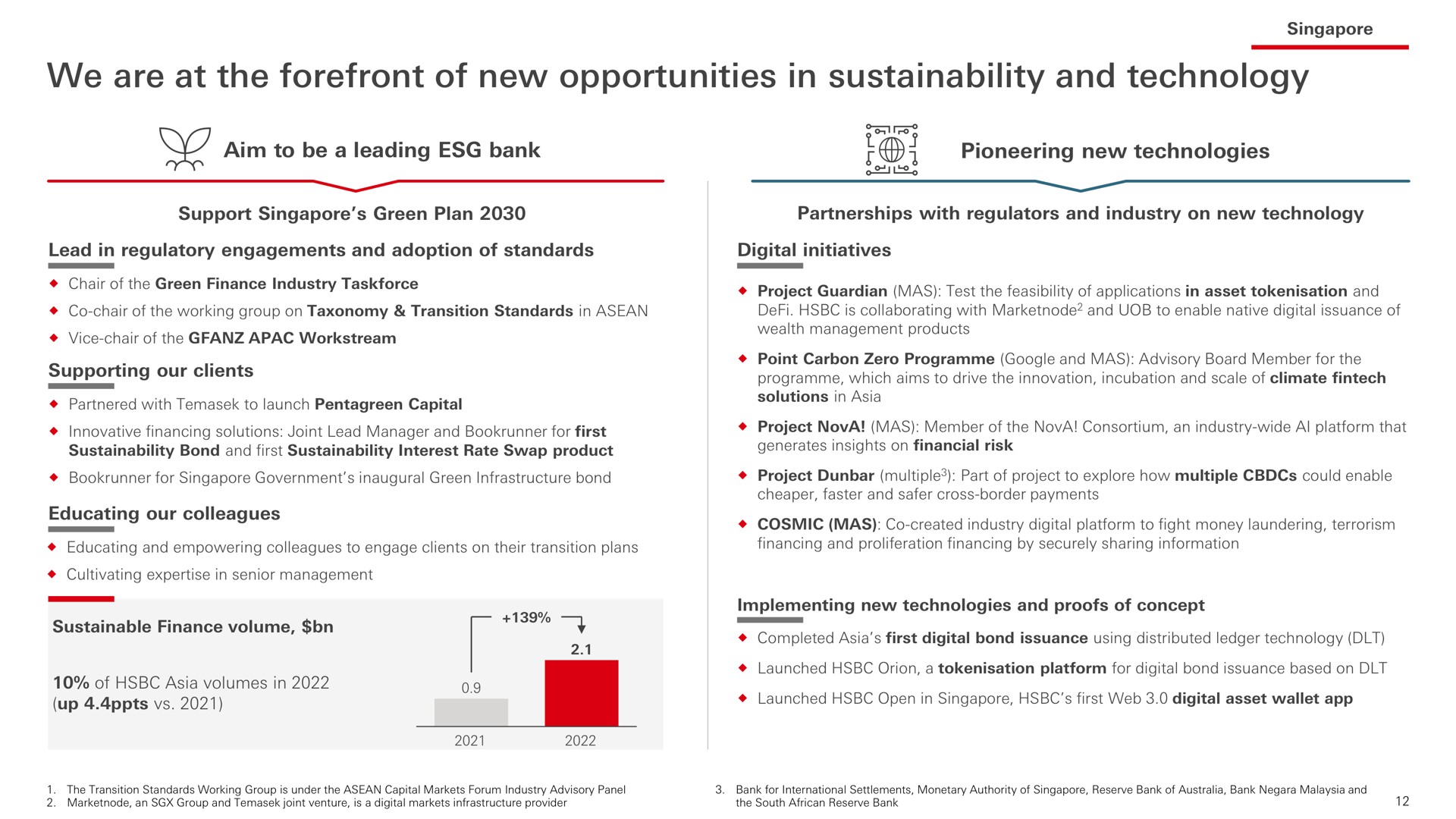 we are at the forefront of new opportunities in and technology aim to be a leading bank | HSBC