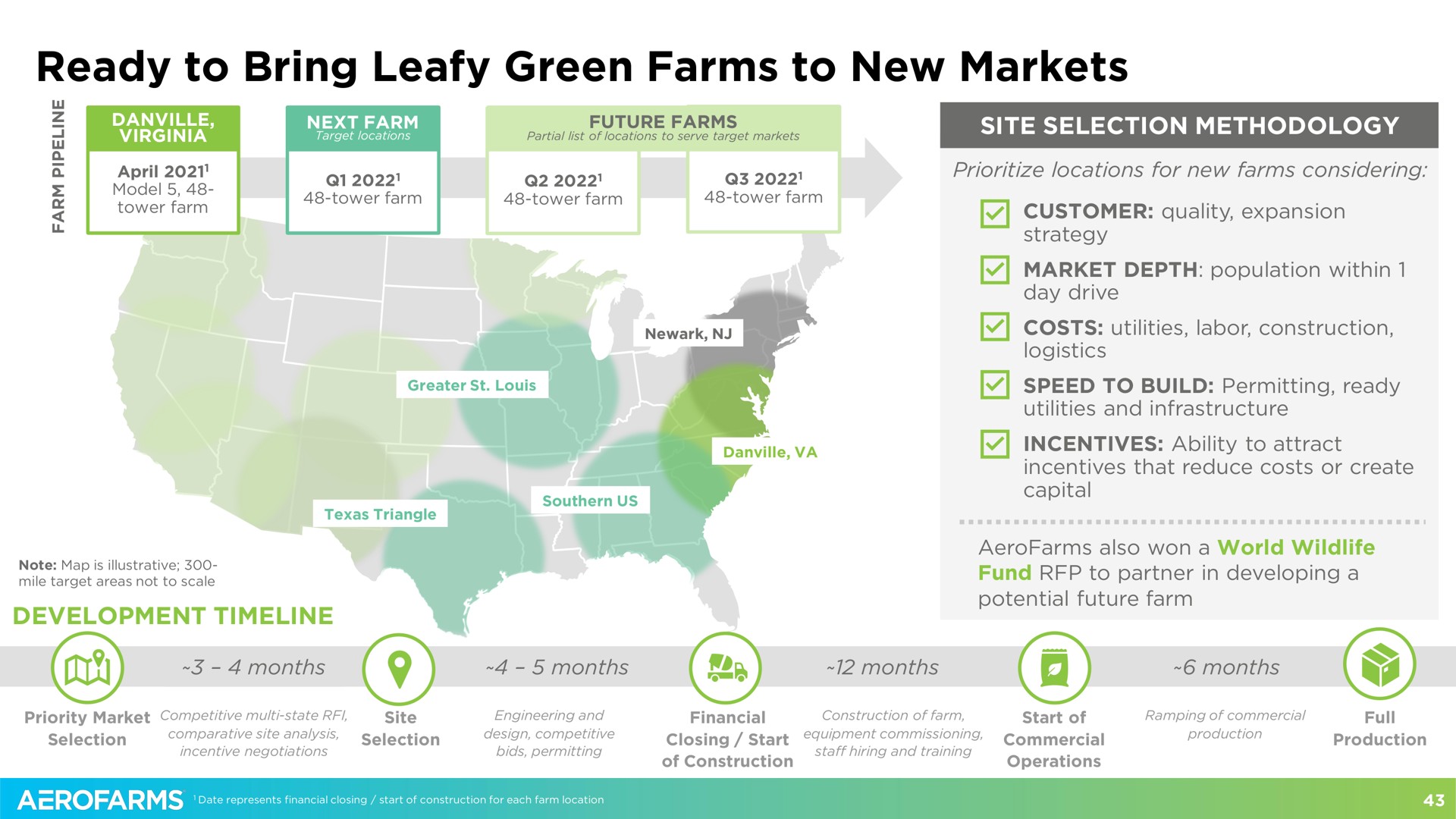 ready to bring leafy green farms to new markets | AeroFarms